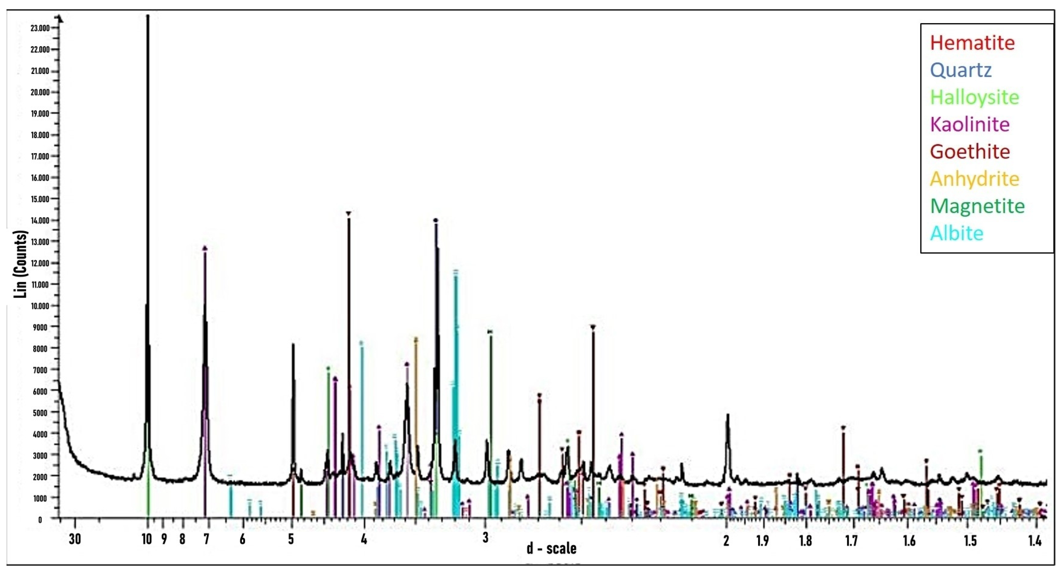 Sustainability 16 10211 g012