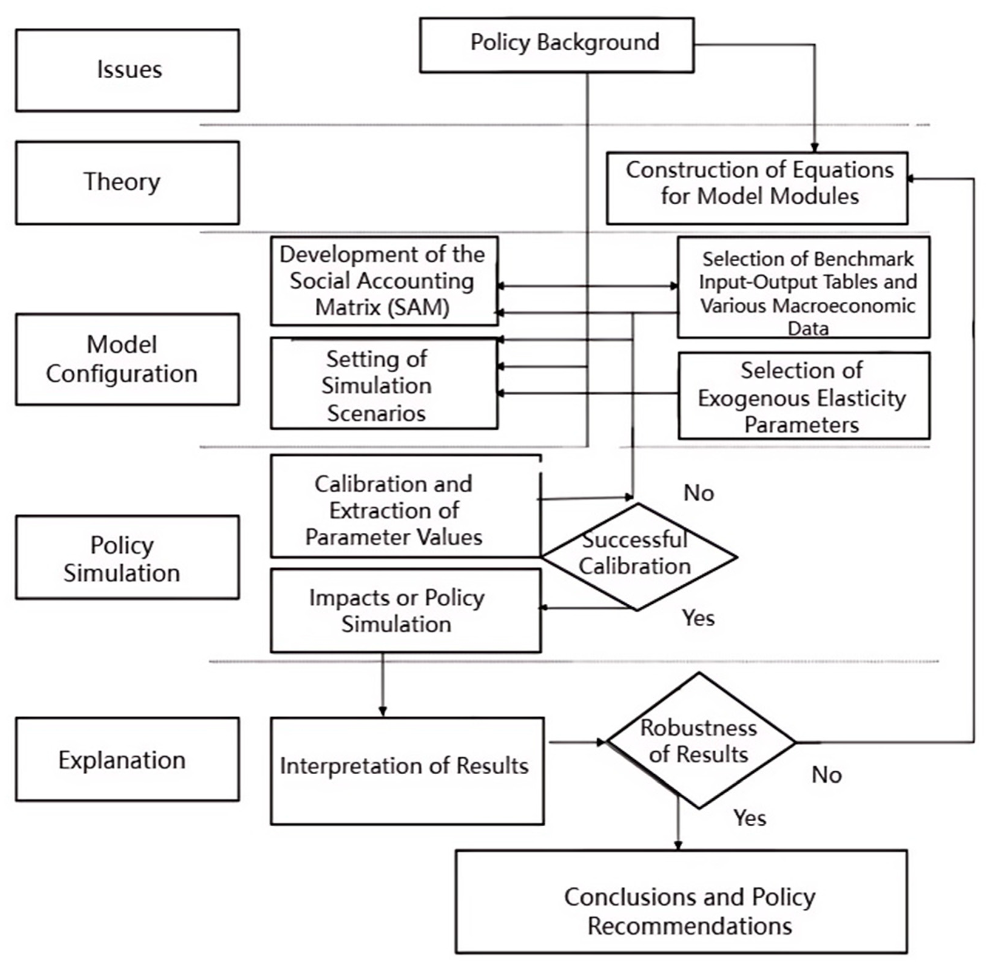 Sustainability 16 10213 g003
