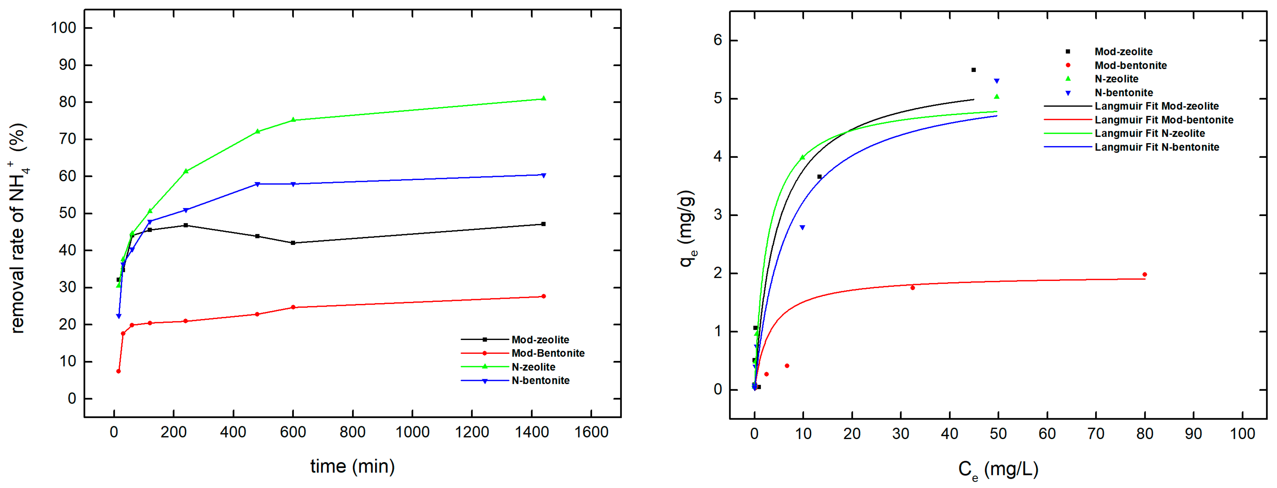 Sustainability 16 10214 g006