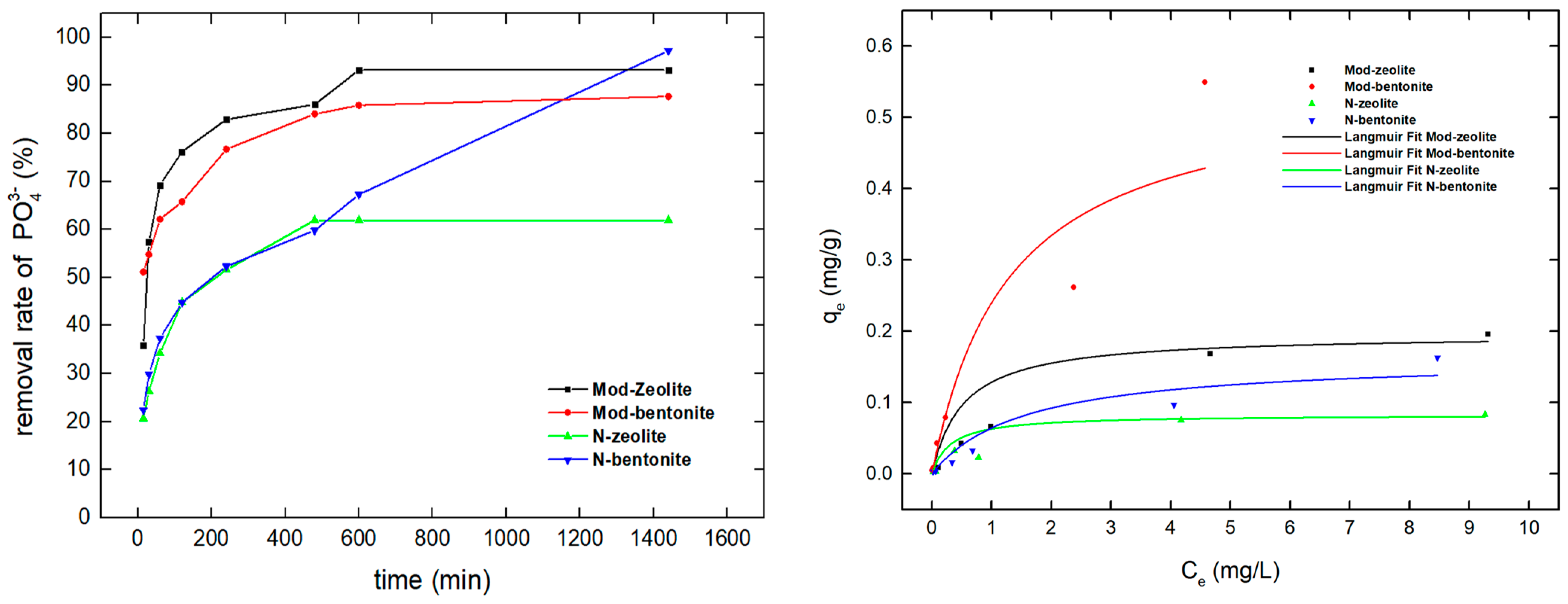 Sustainability 16 10214 g007