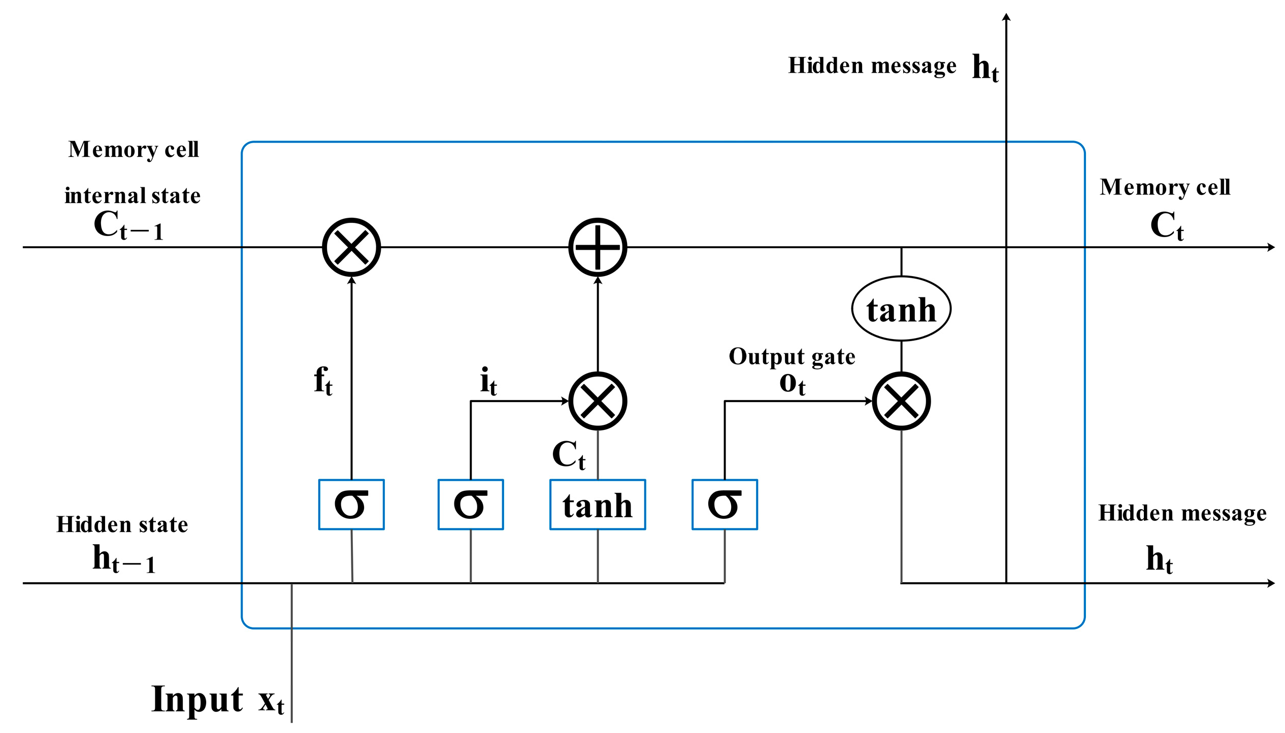 Sustainability 16 10216 g002