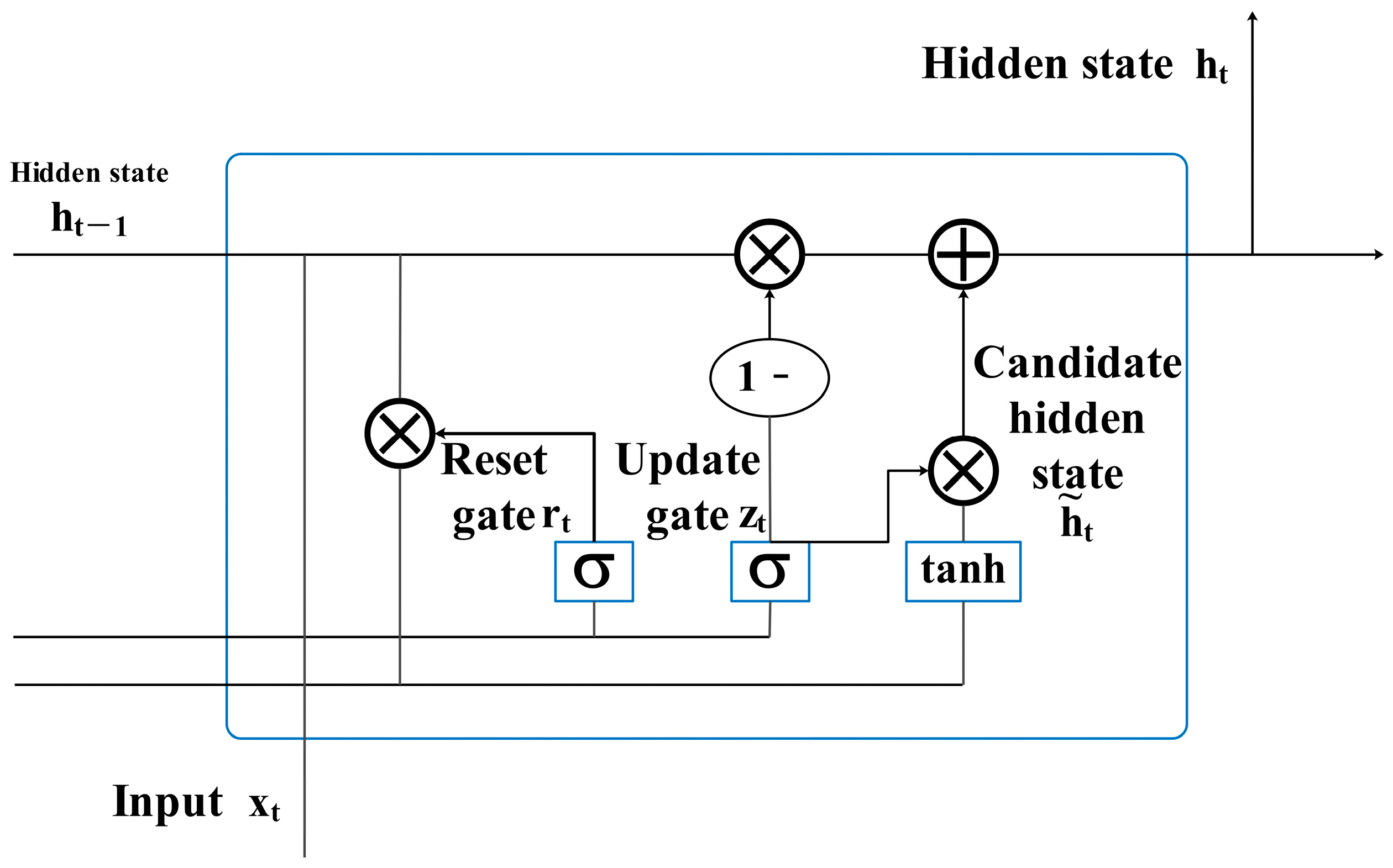 Sustainability 16 10216 g003