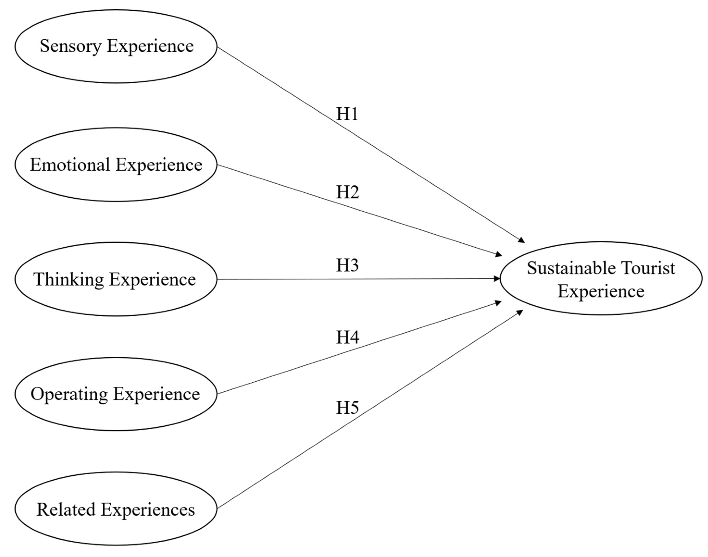Sustainability 16 10219 g004