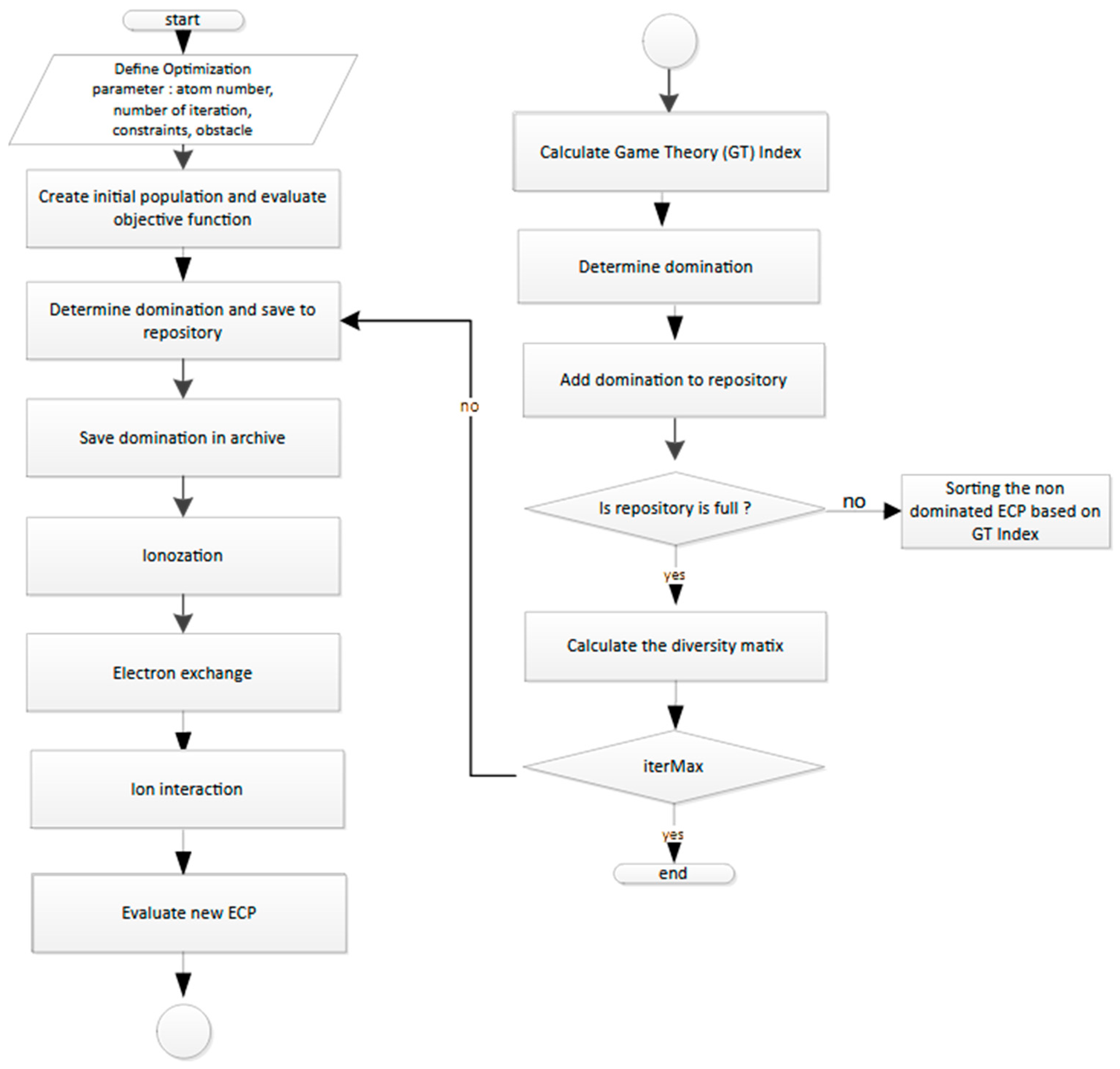 Sustainability 16 10222 g005
