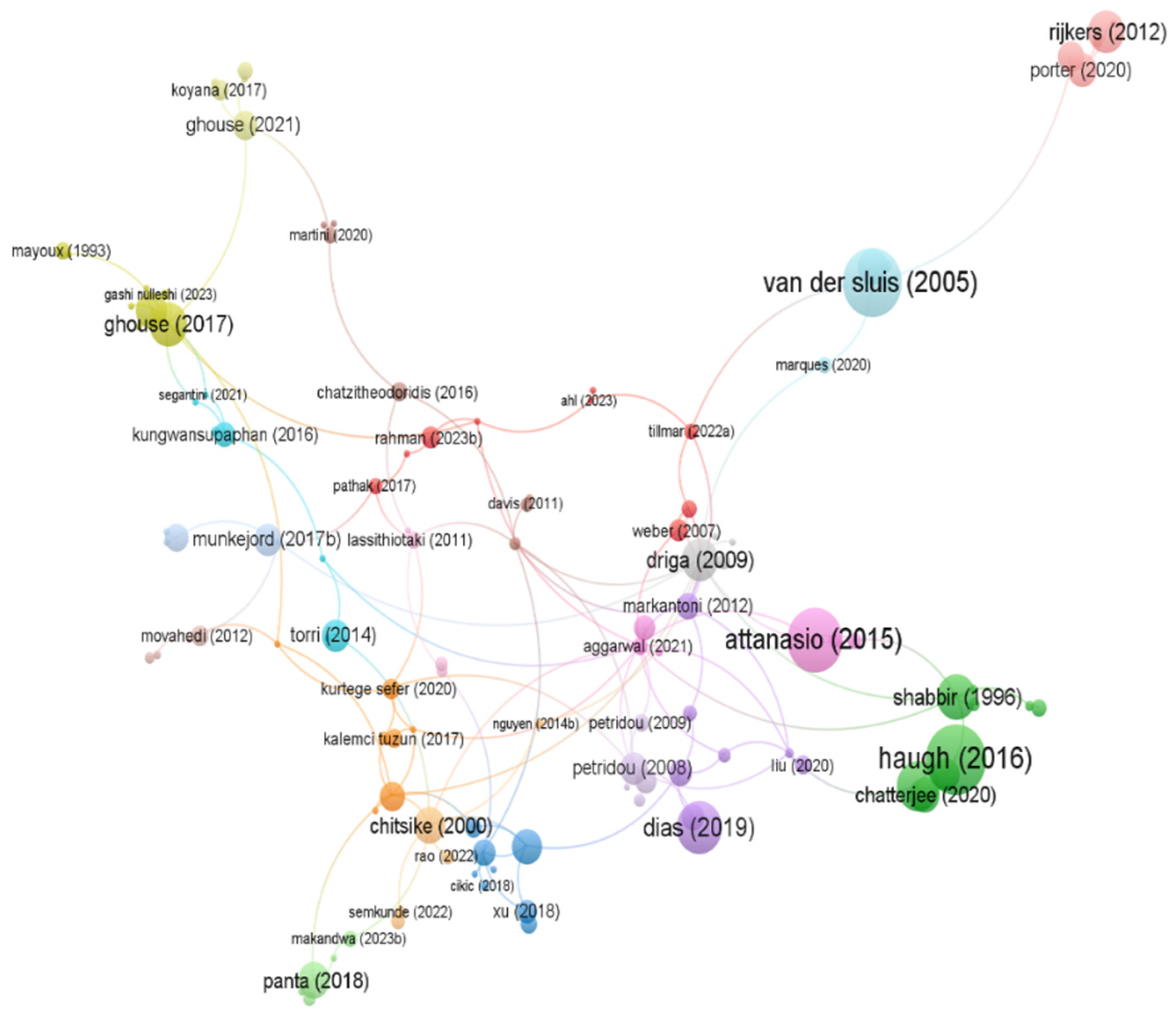 Sustainability 16 10226 g002