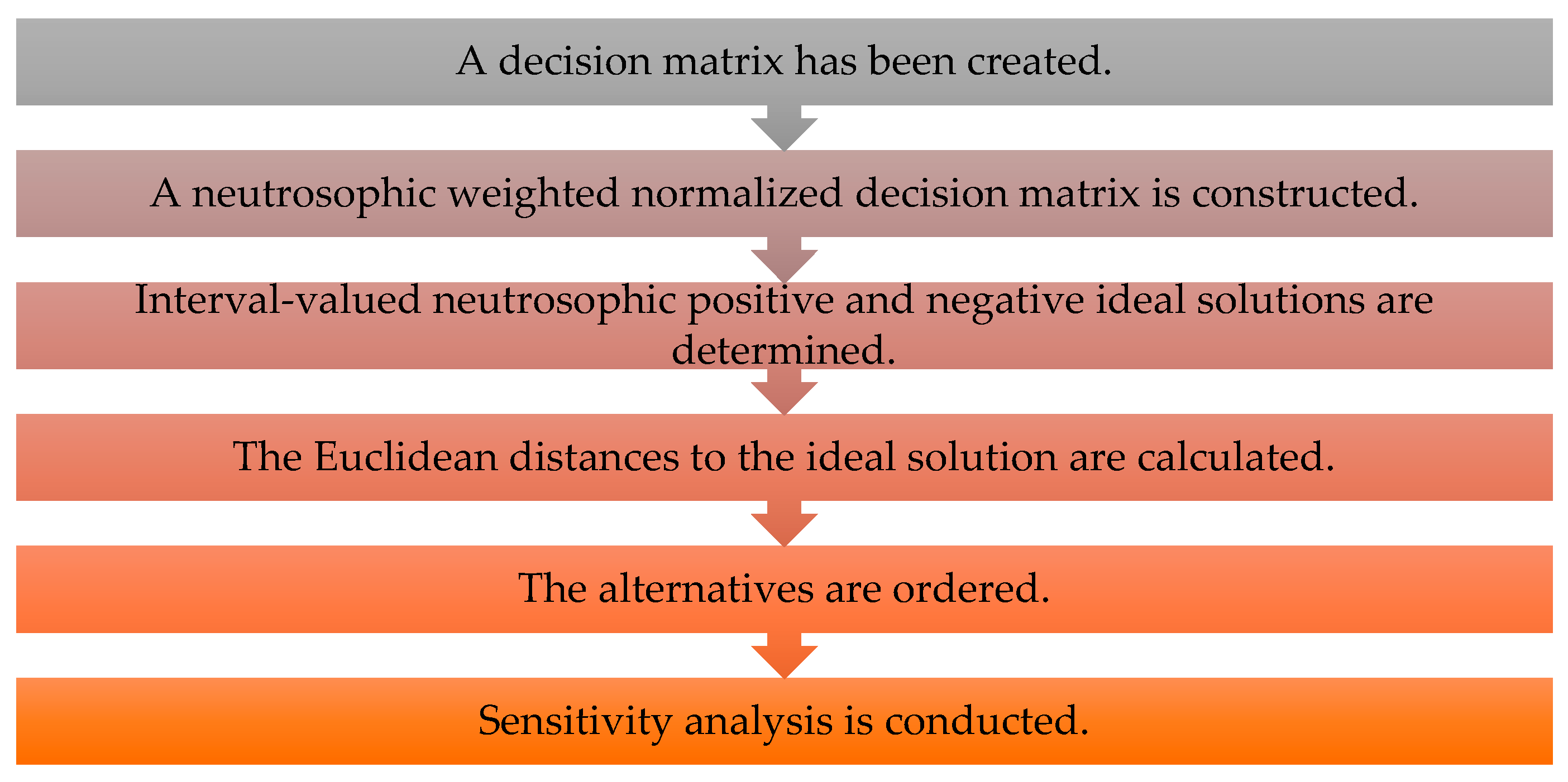 Sustainability 16 10227 g001