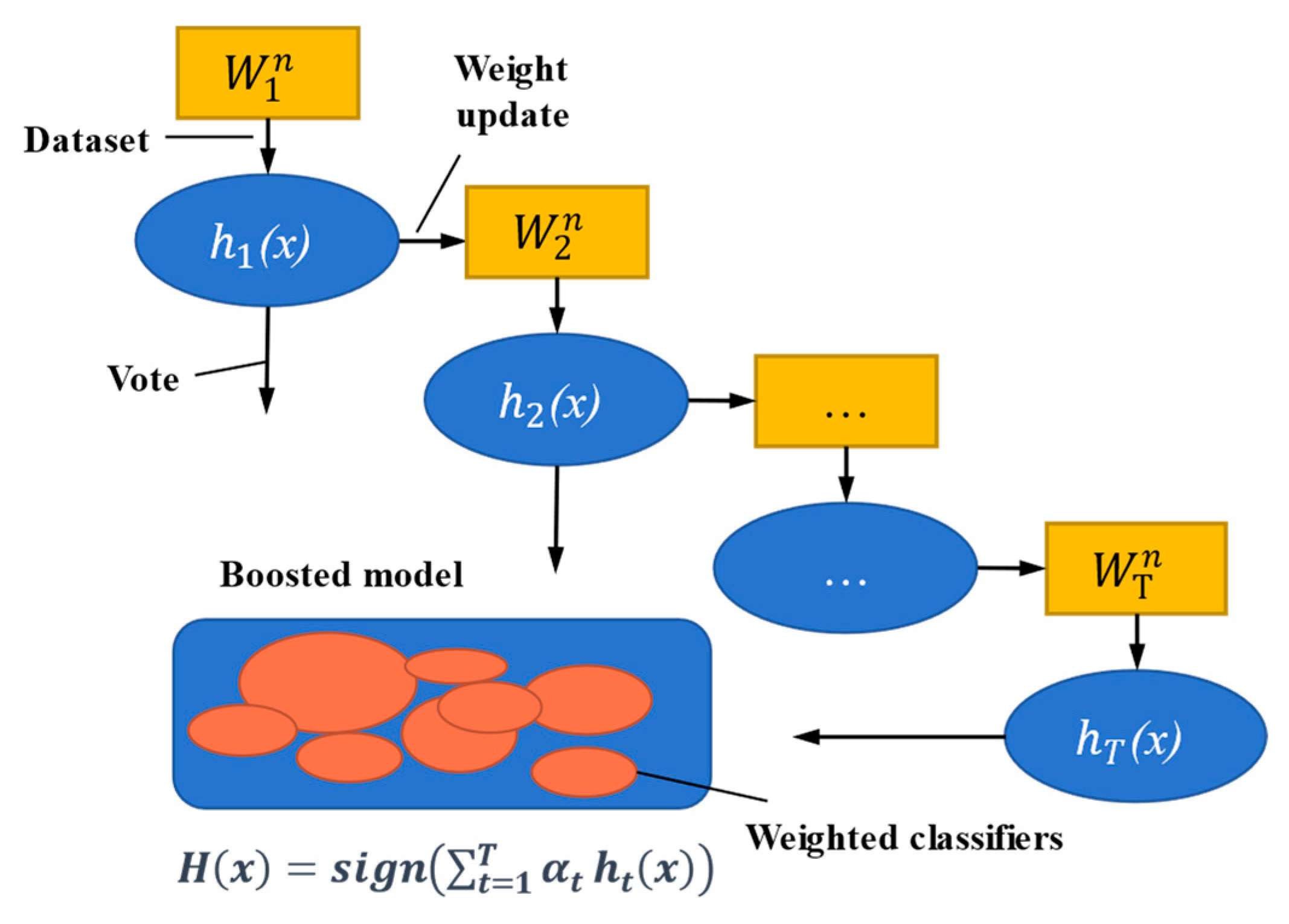 Sustainability 16 10232 g005