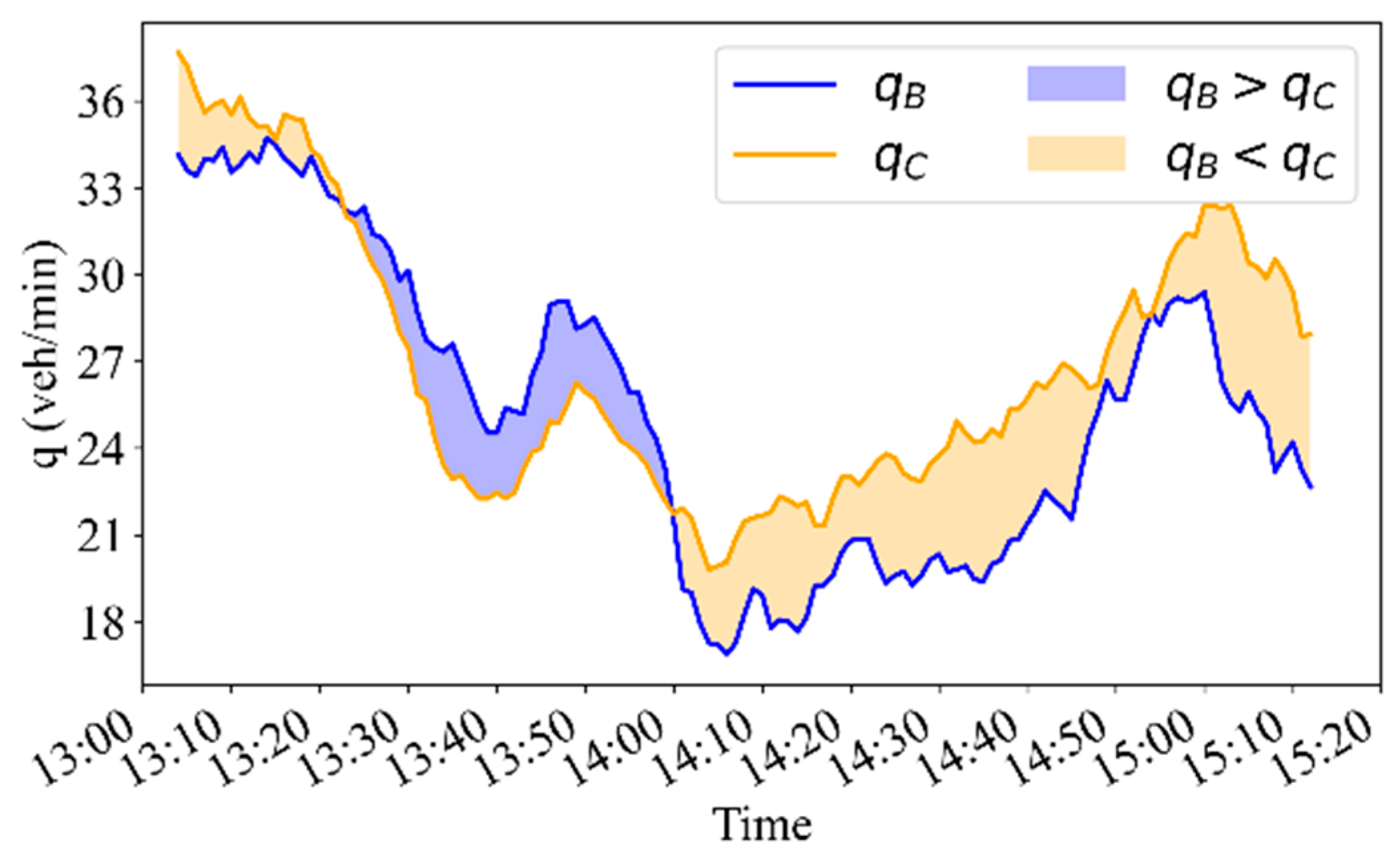 Sustainability 16 10232 g015