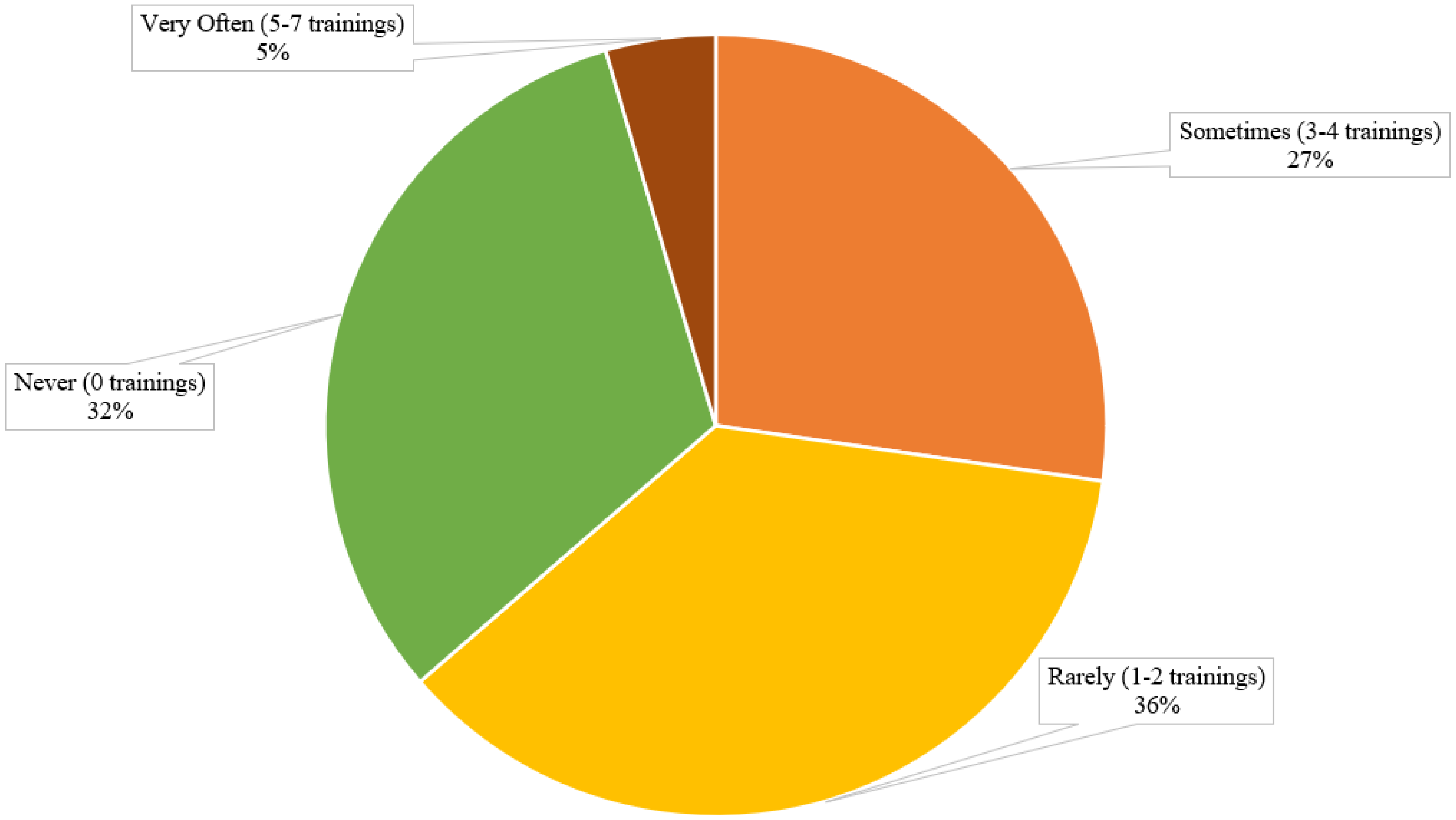 Sustainability 16 10234 g007