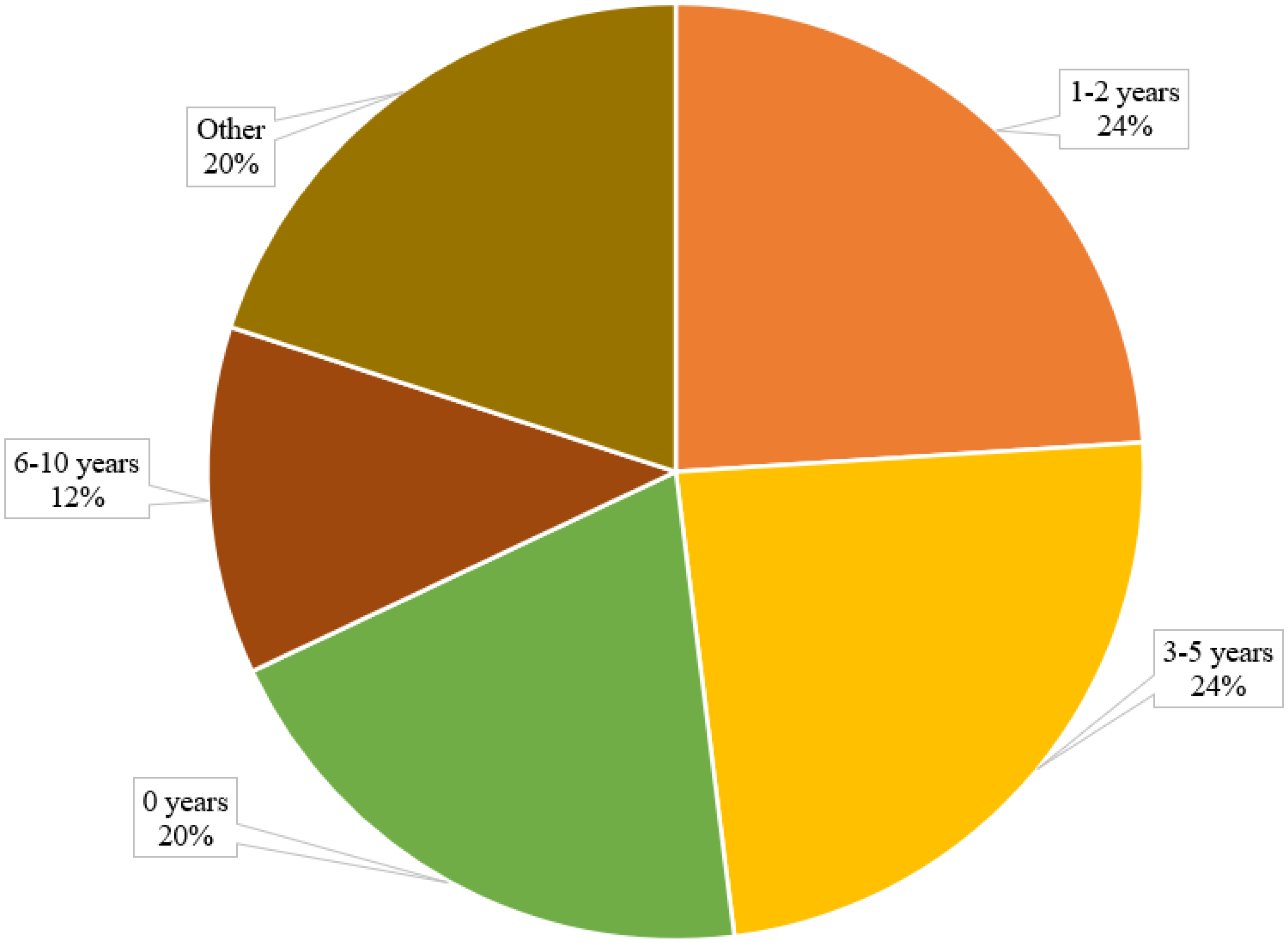 Sustainability 16 10234 g010