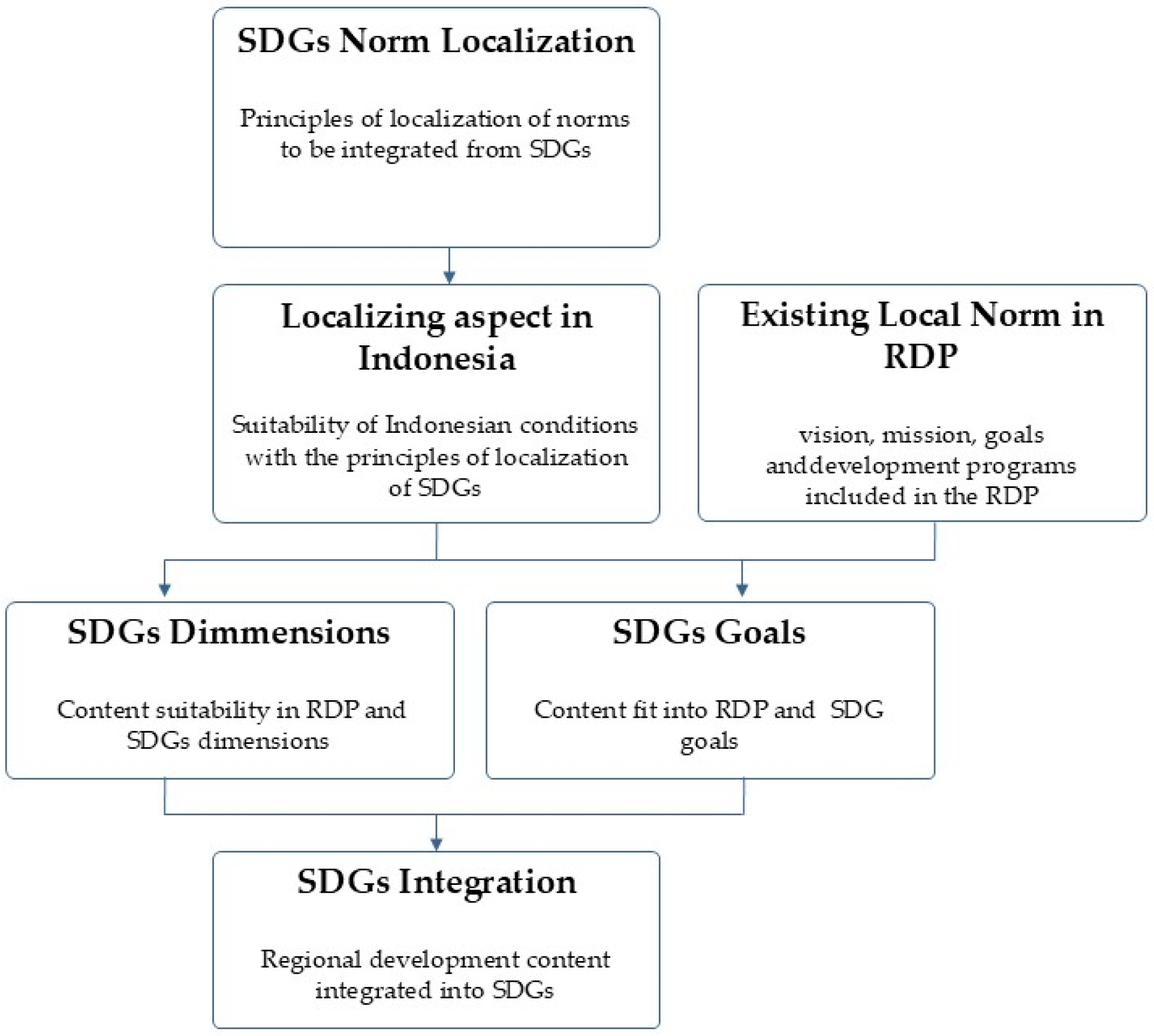 Sustainability 16 10235 g004
