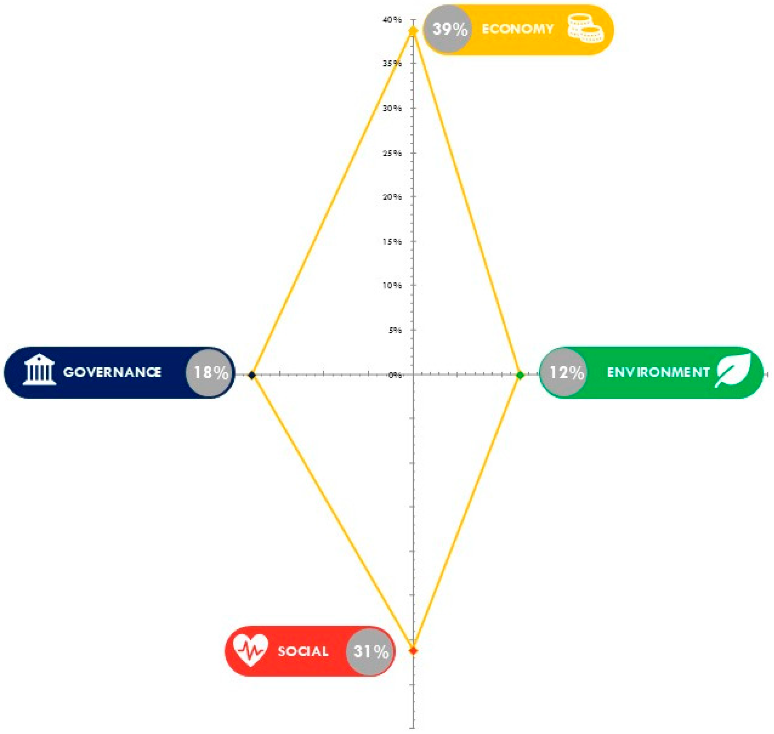 Sustainability 16 10235 g005