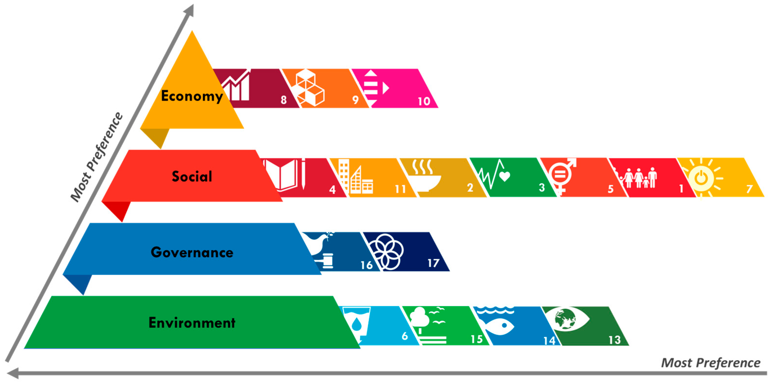 Sustainability 16 10235 g007