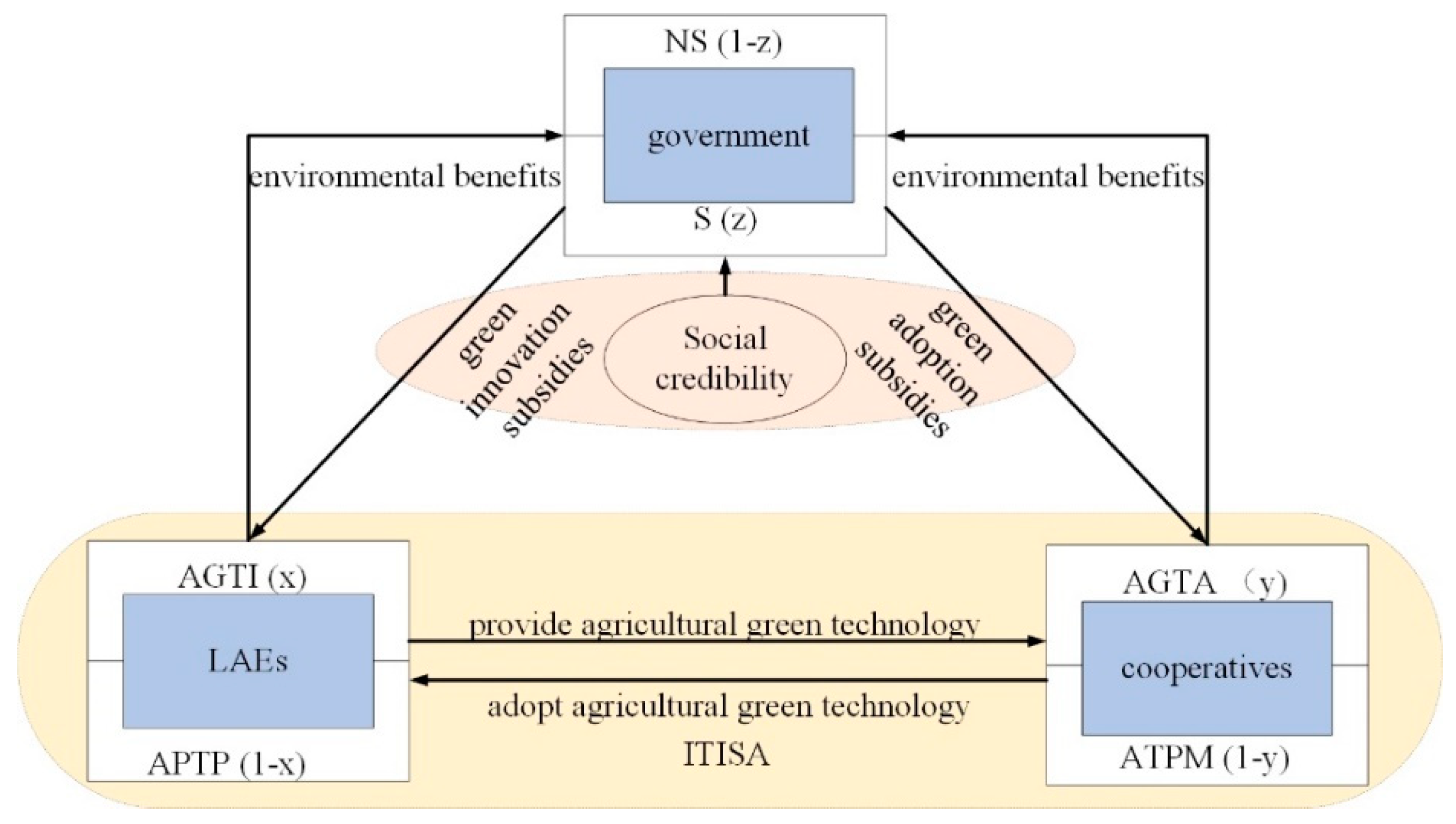 Sustainability 16 10236 g001