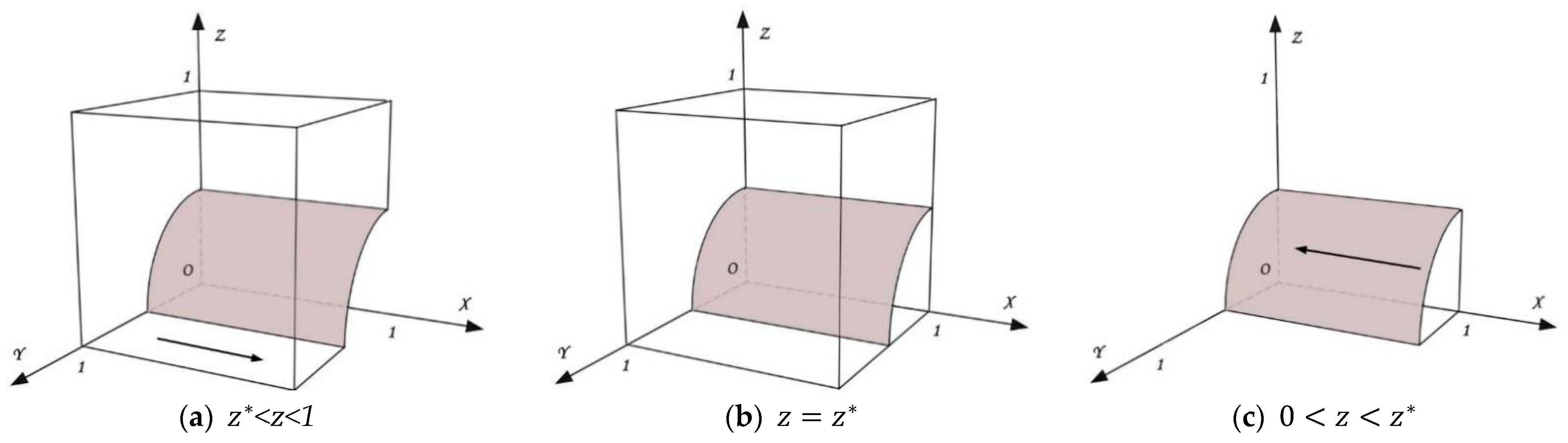 Sustainability 16 10236 g002