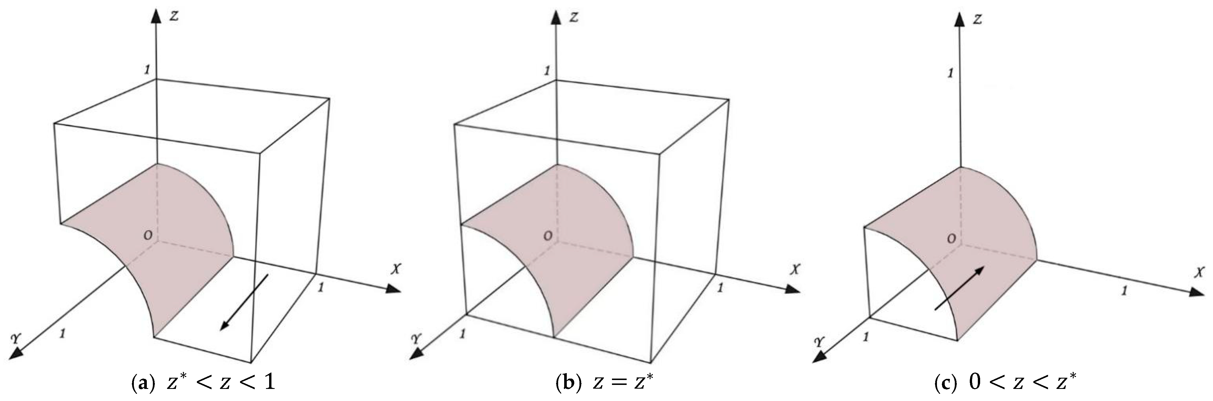 Sustainability 16 10236 g003