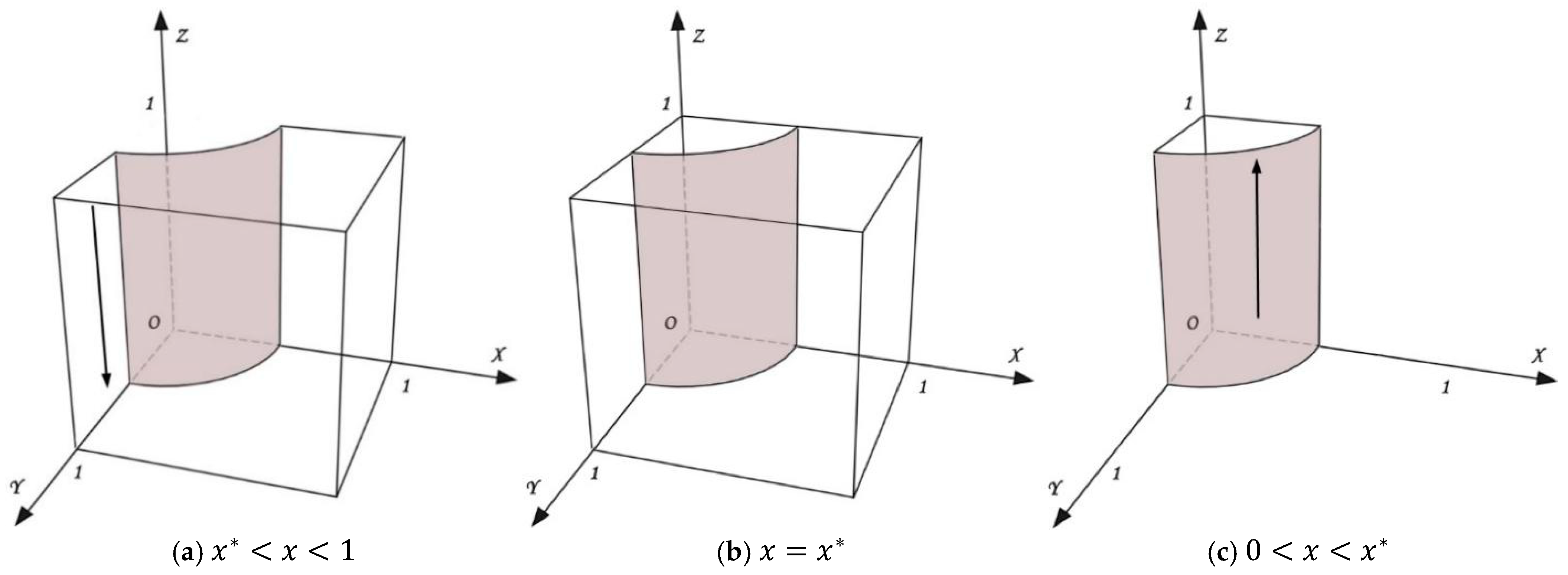 Sustainability 16 10236 g004