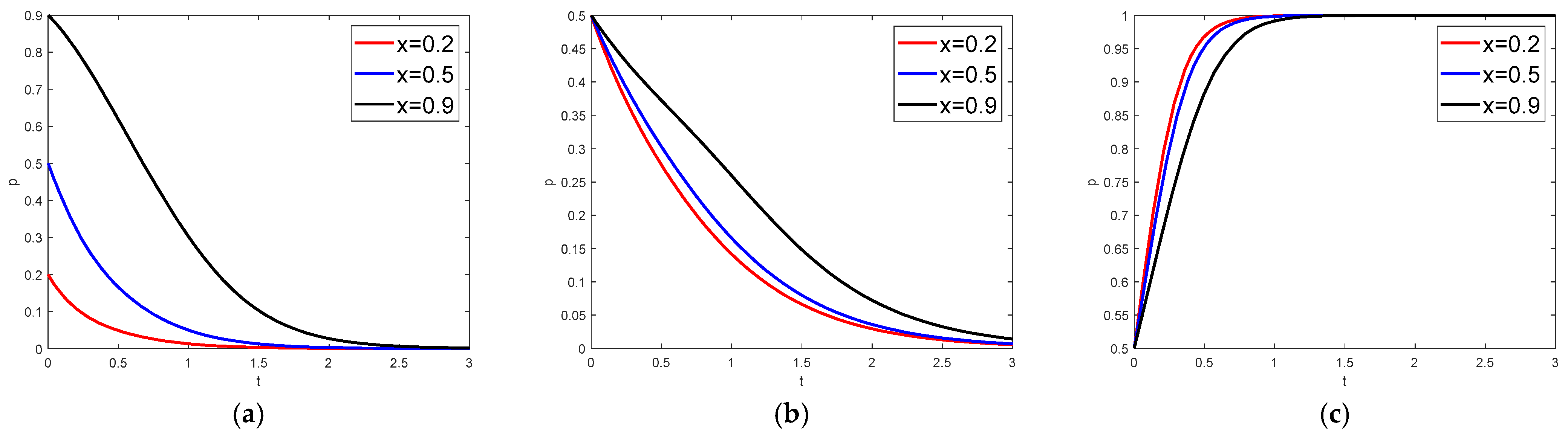 Sustainability 16 10236 g006