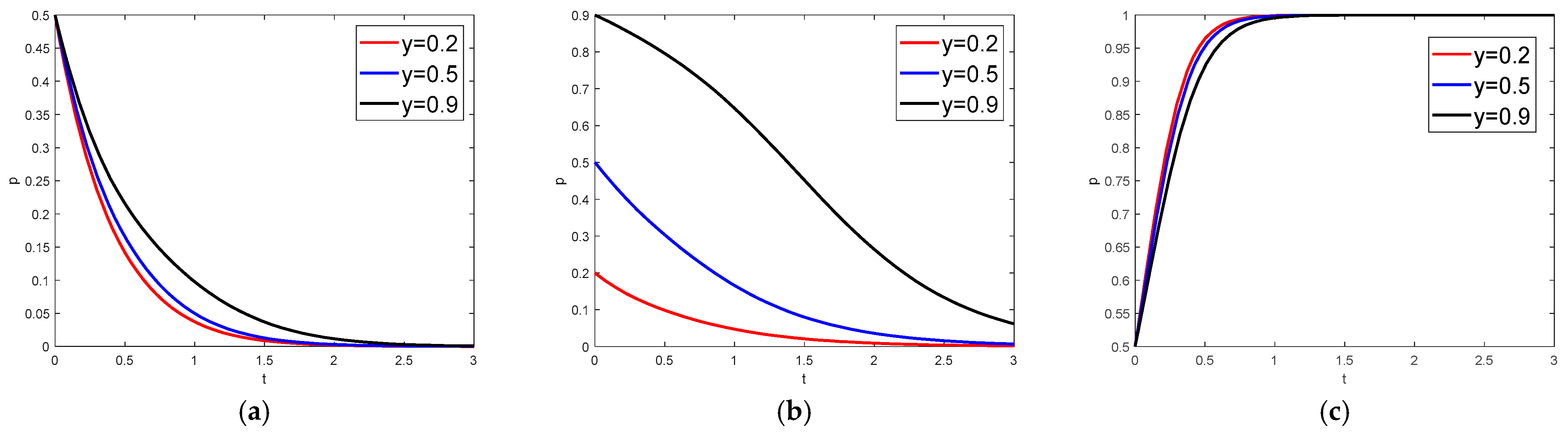 Sustainability 16 10236 g007