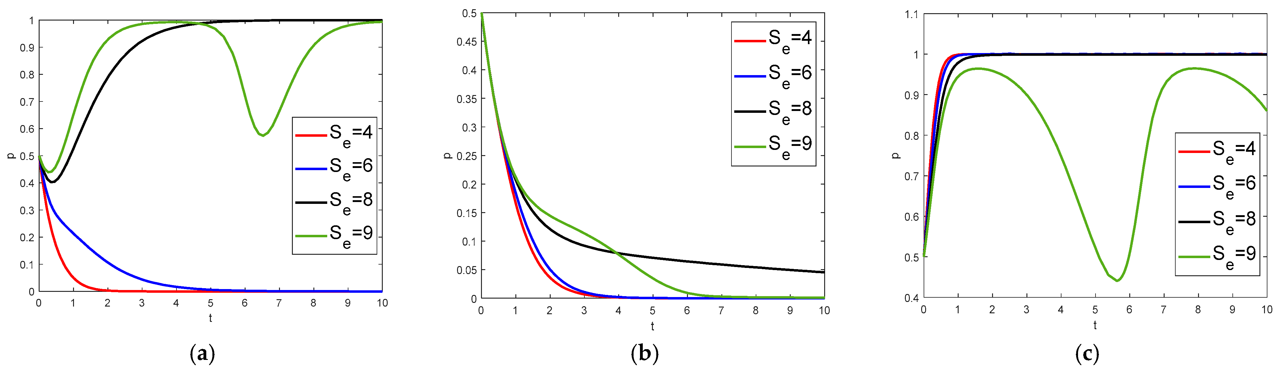 Sustainability 16 10236 g009