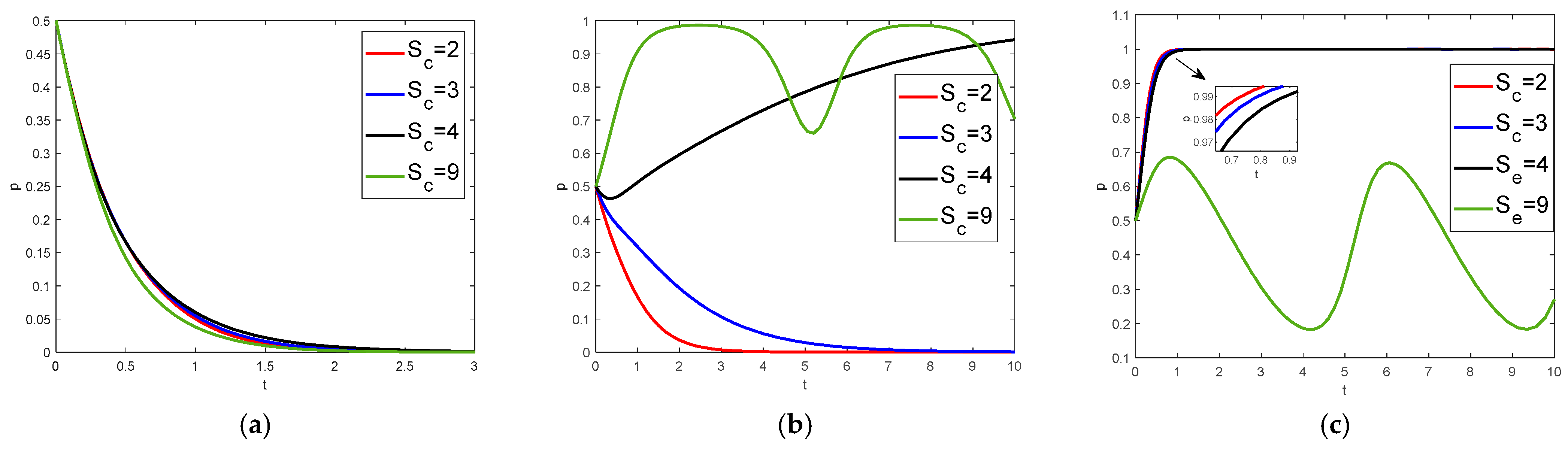 Sustainability 16 10236 g010