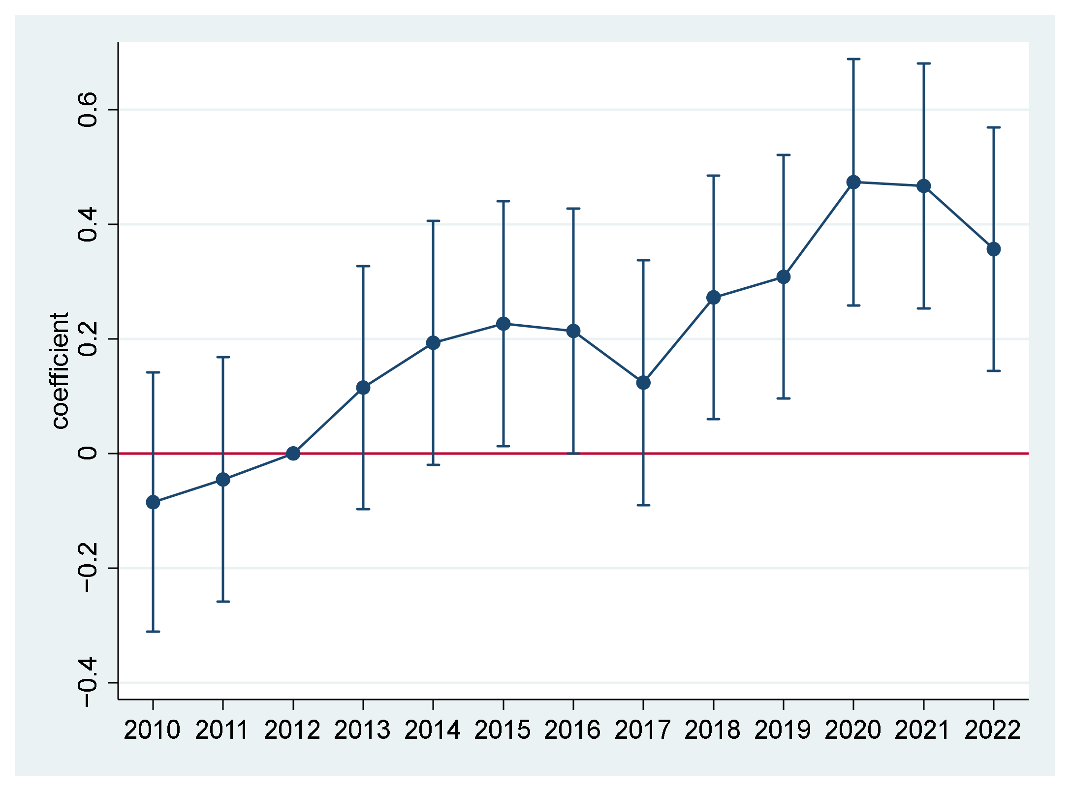 Sustainability 16 10242 g003