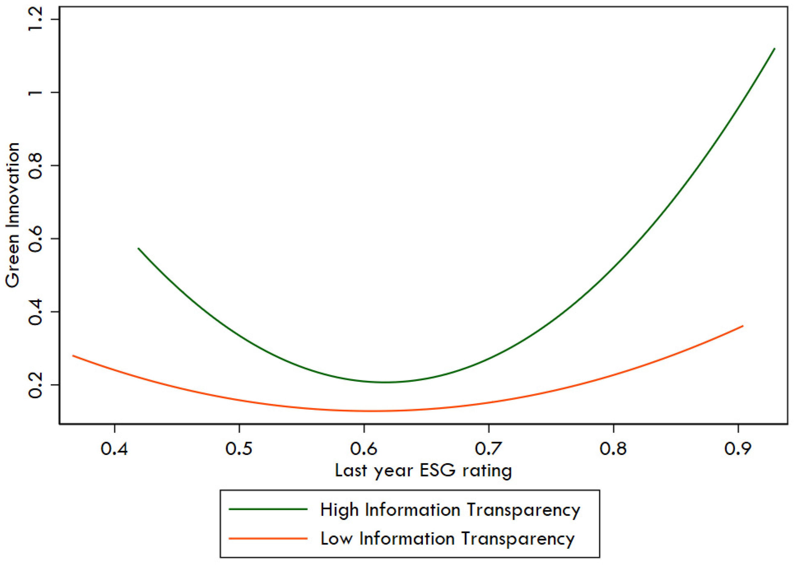 Sustainability 16 10245 g002