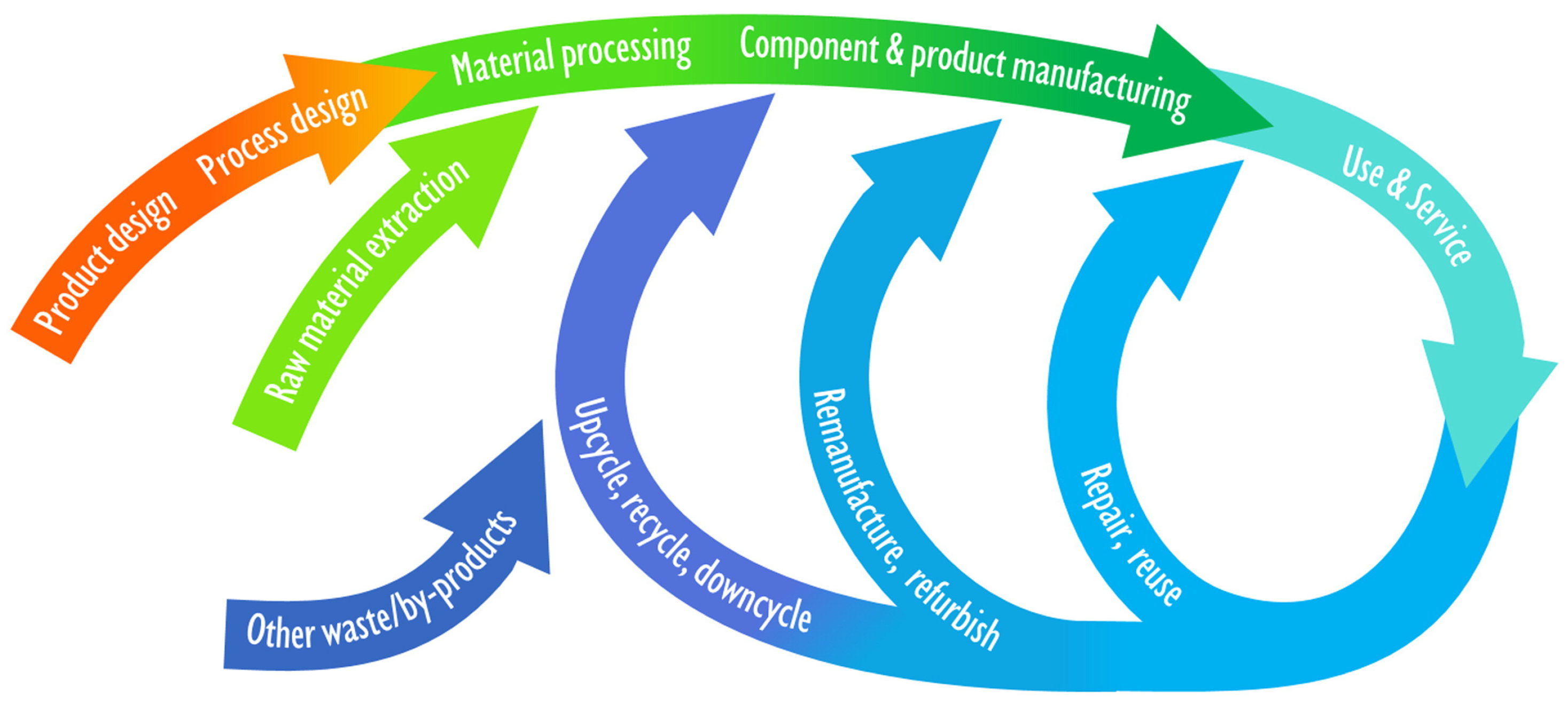 Sustainability 16 10246 g003