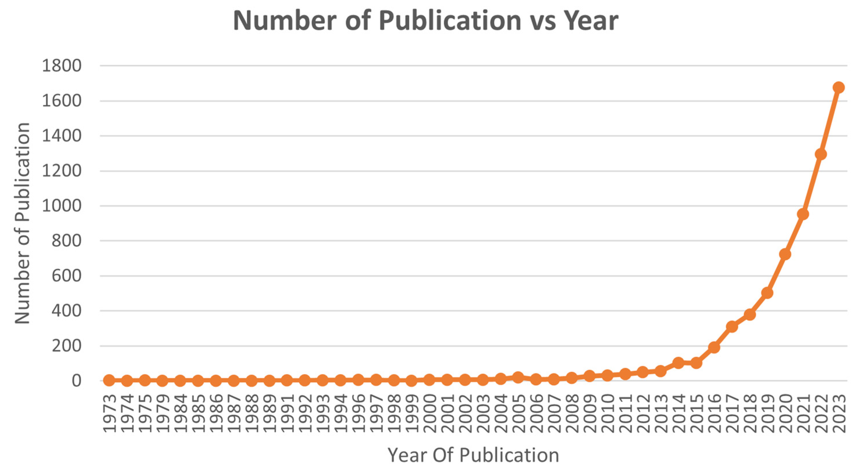 Sustainability 16 10246 g004