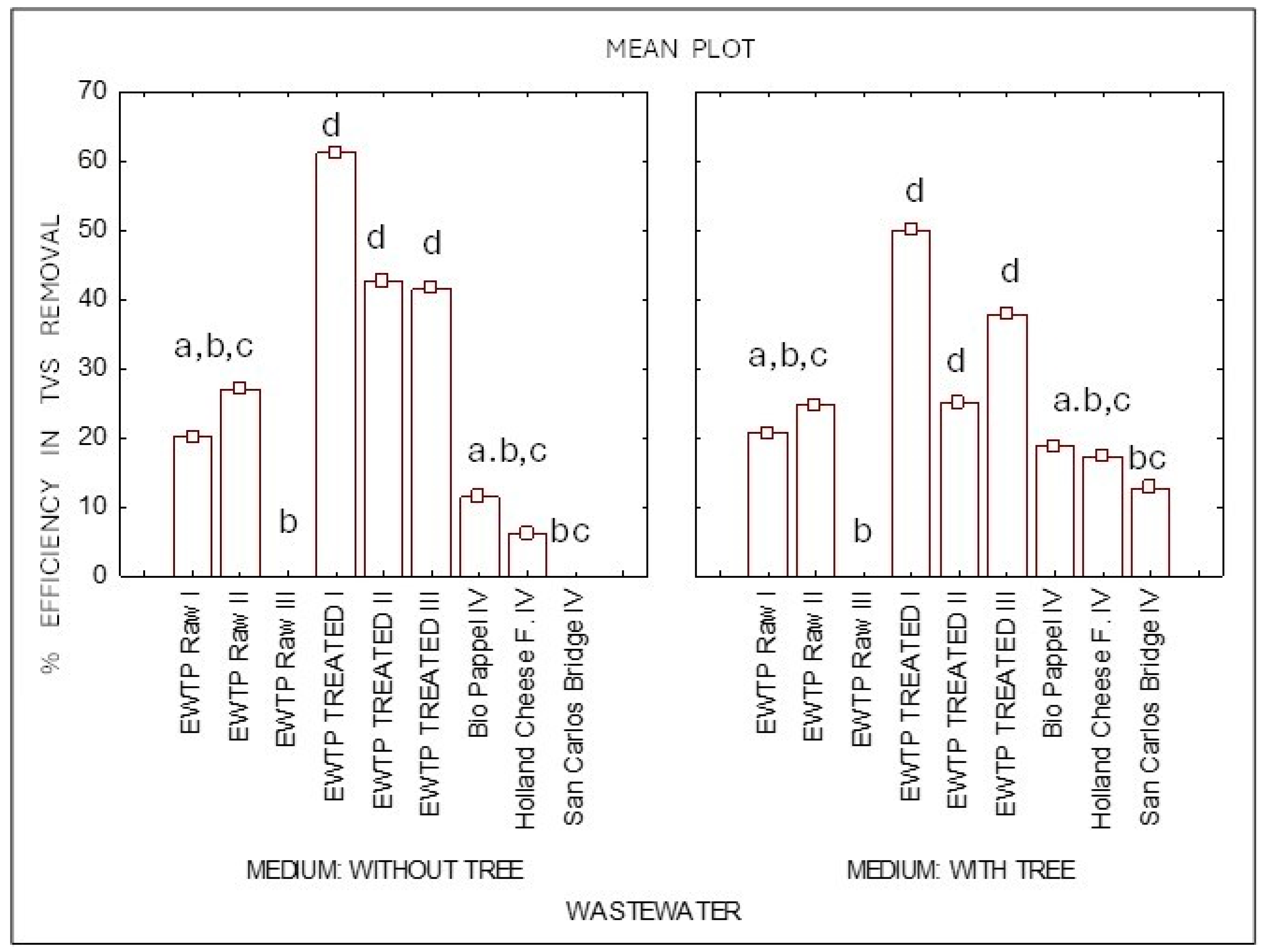 Sustainability 16 10248 g005