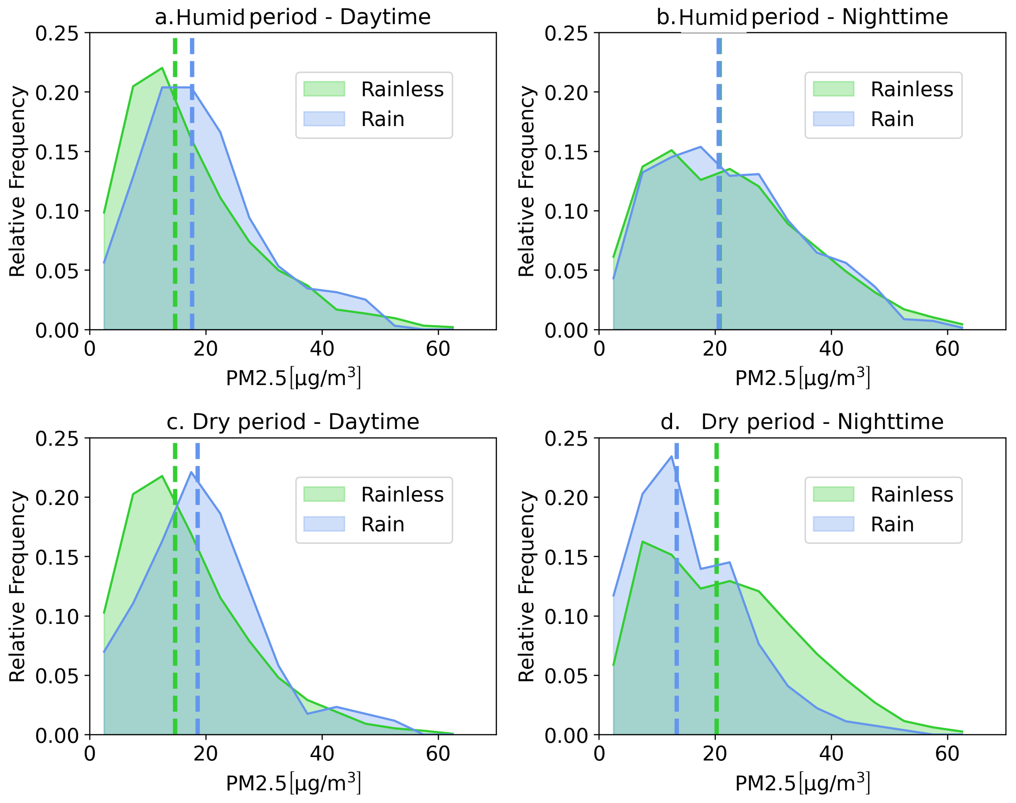 Sustainability 16 10250 g004
