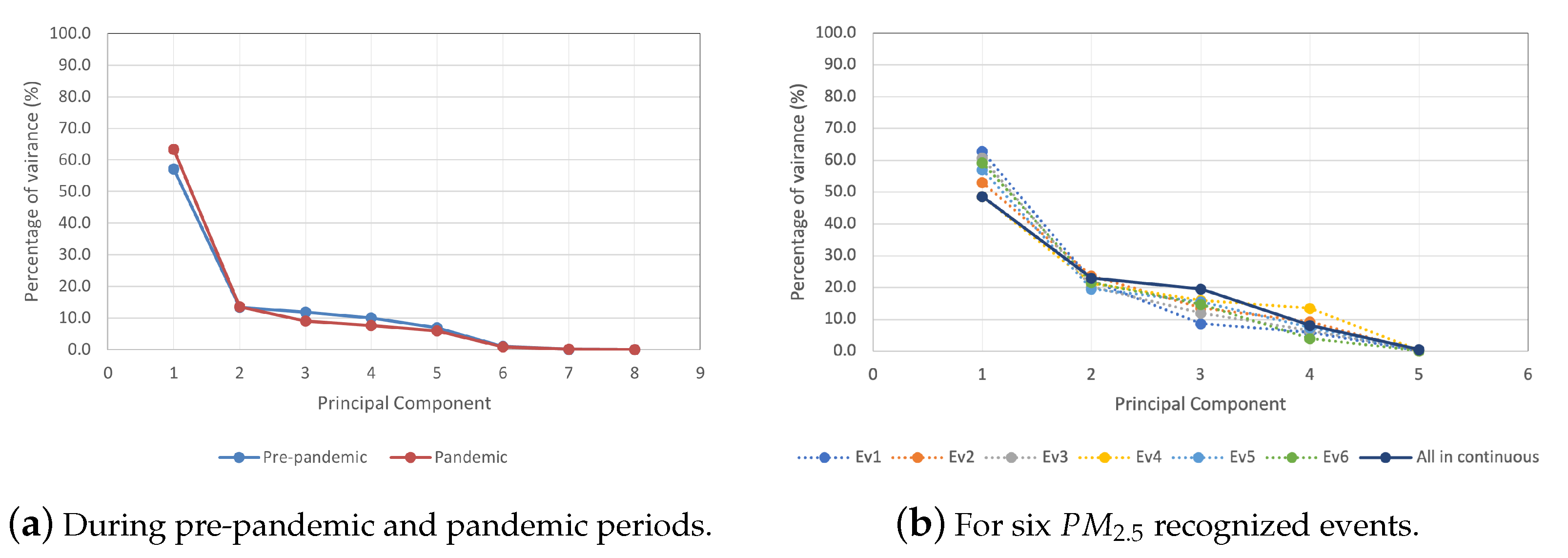 Sustainability 16 10250 g007