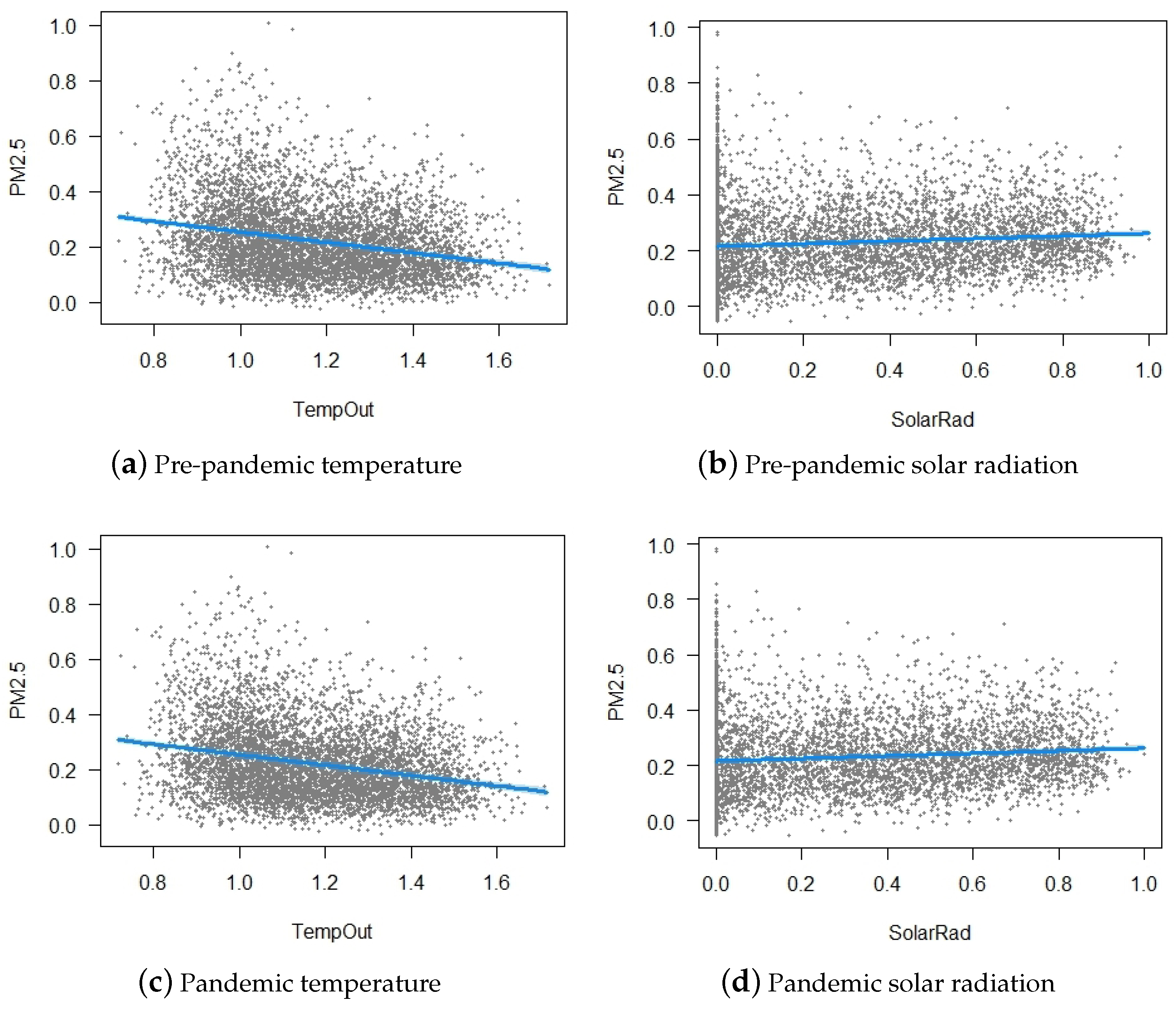 Sustainability 16 10250 g010