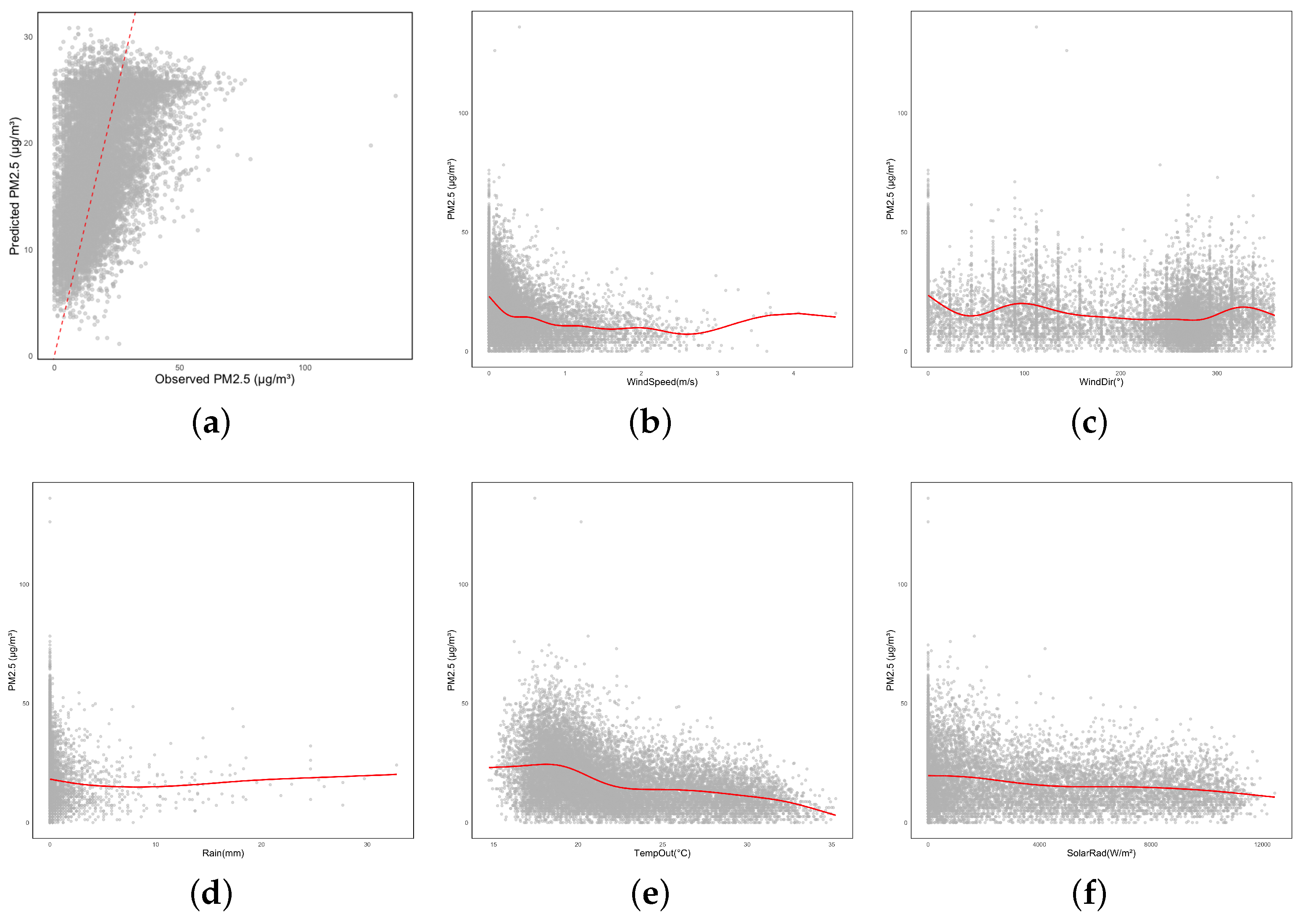 Sustainability 16 10250 g011