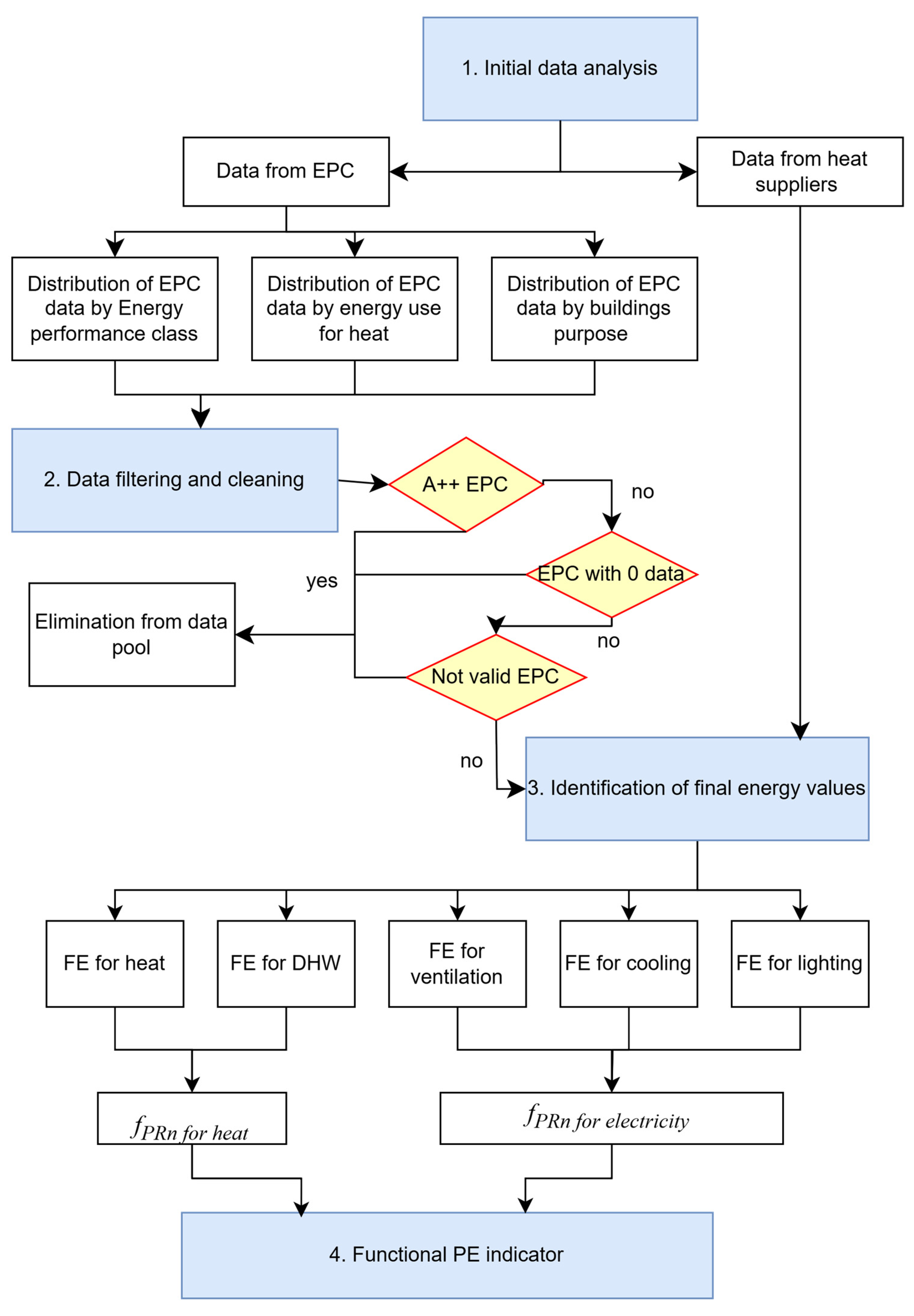 Sustainability 16 10253 g001