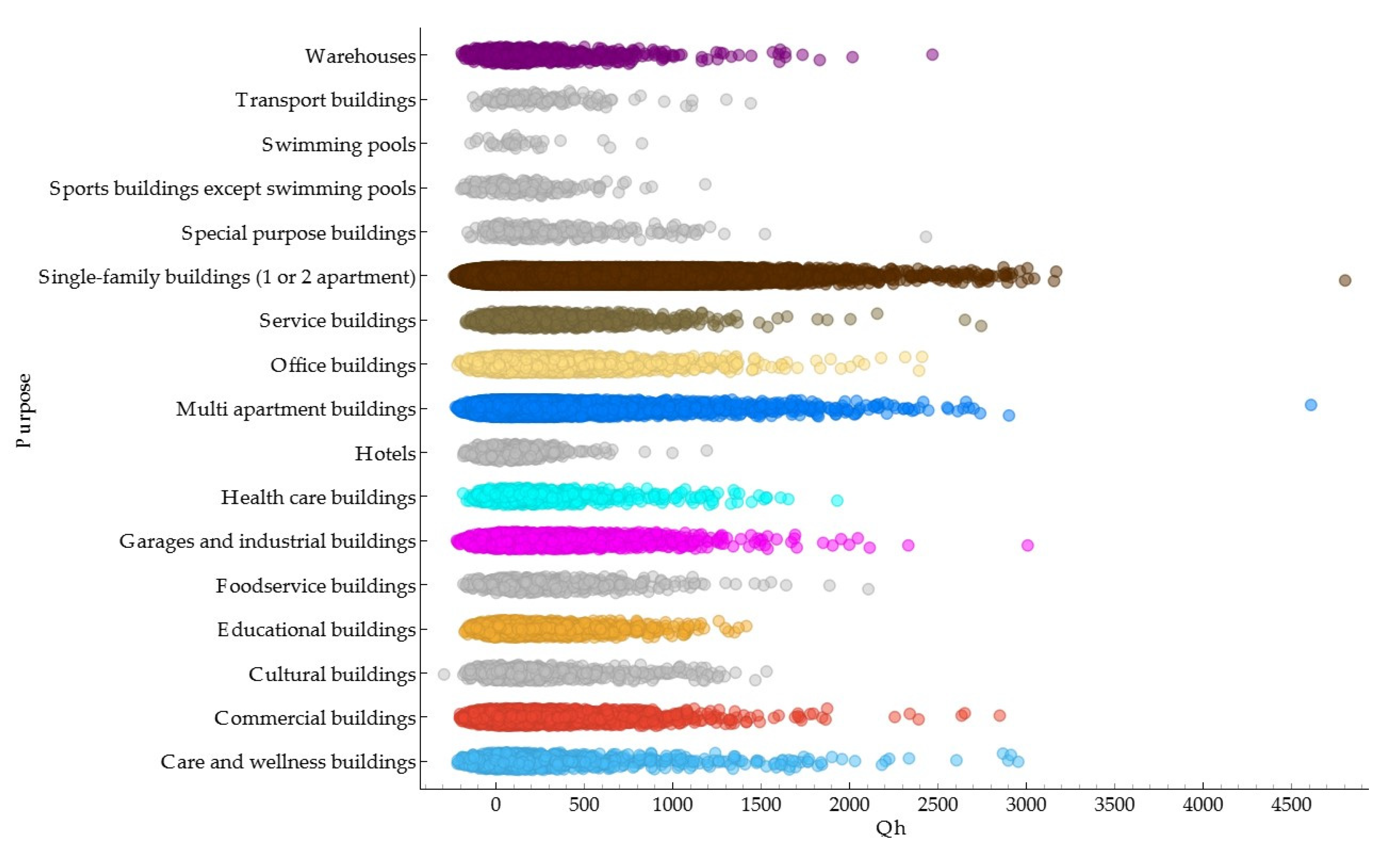 Sustainability 16 10253 g006