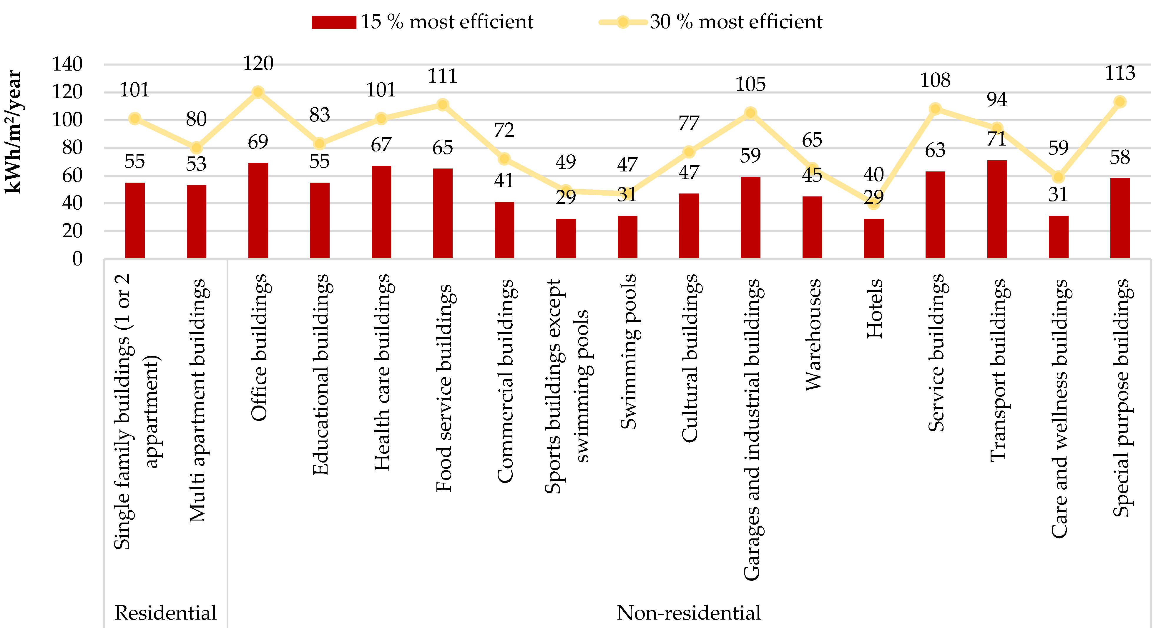 Sustainability 16 10253 g007