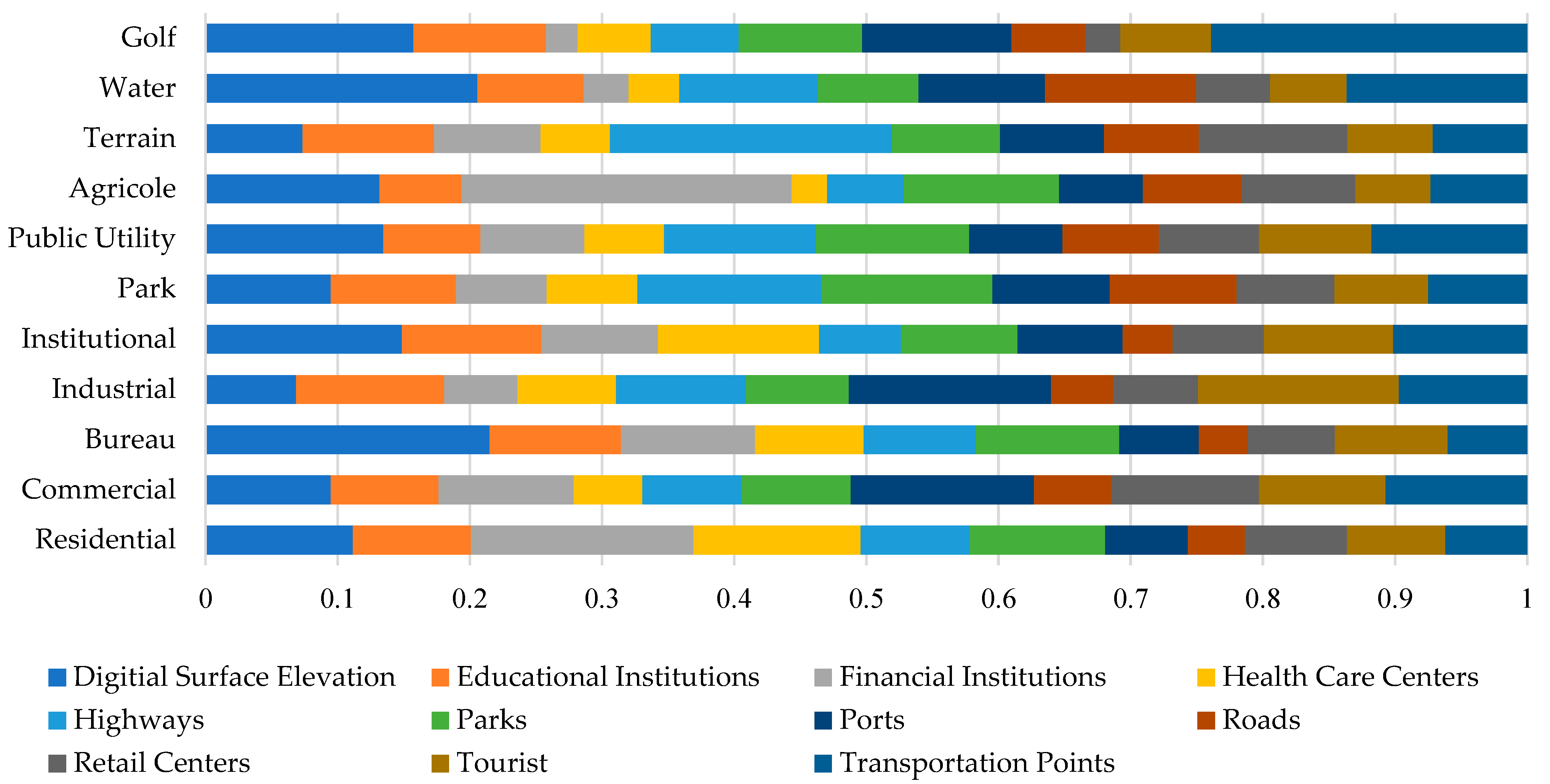 Sustainability 16 10255 g004