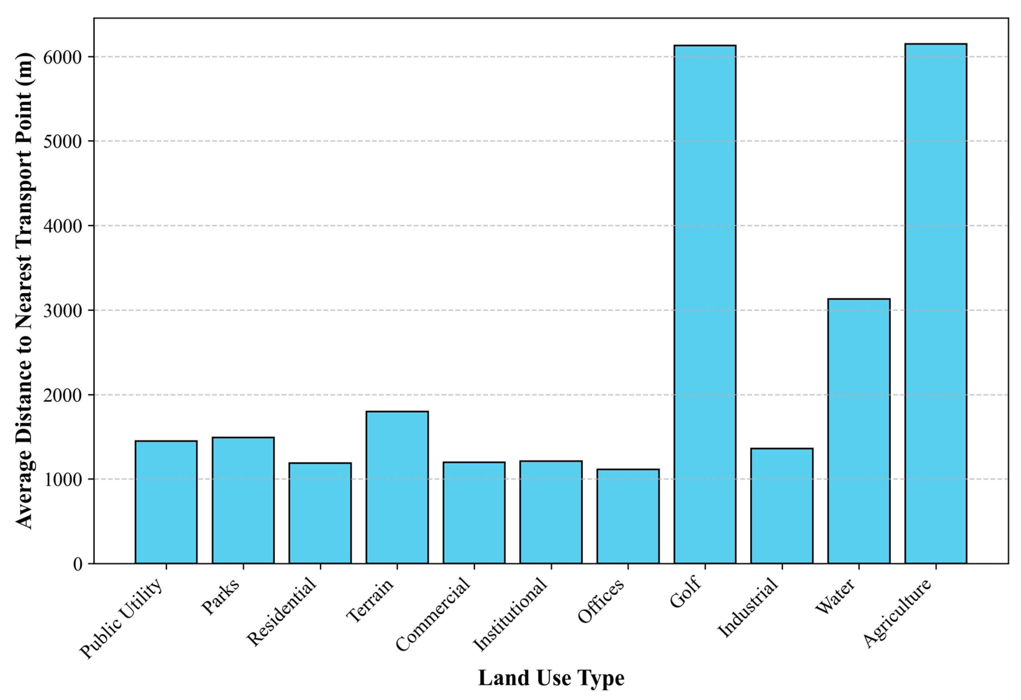 Sustainability 16 10255 g005