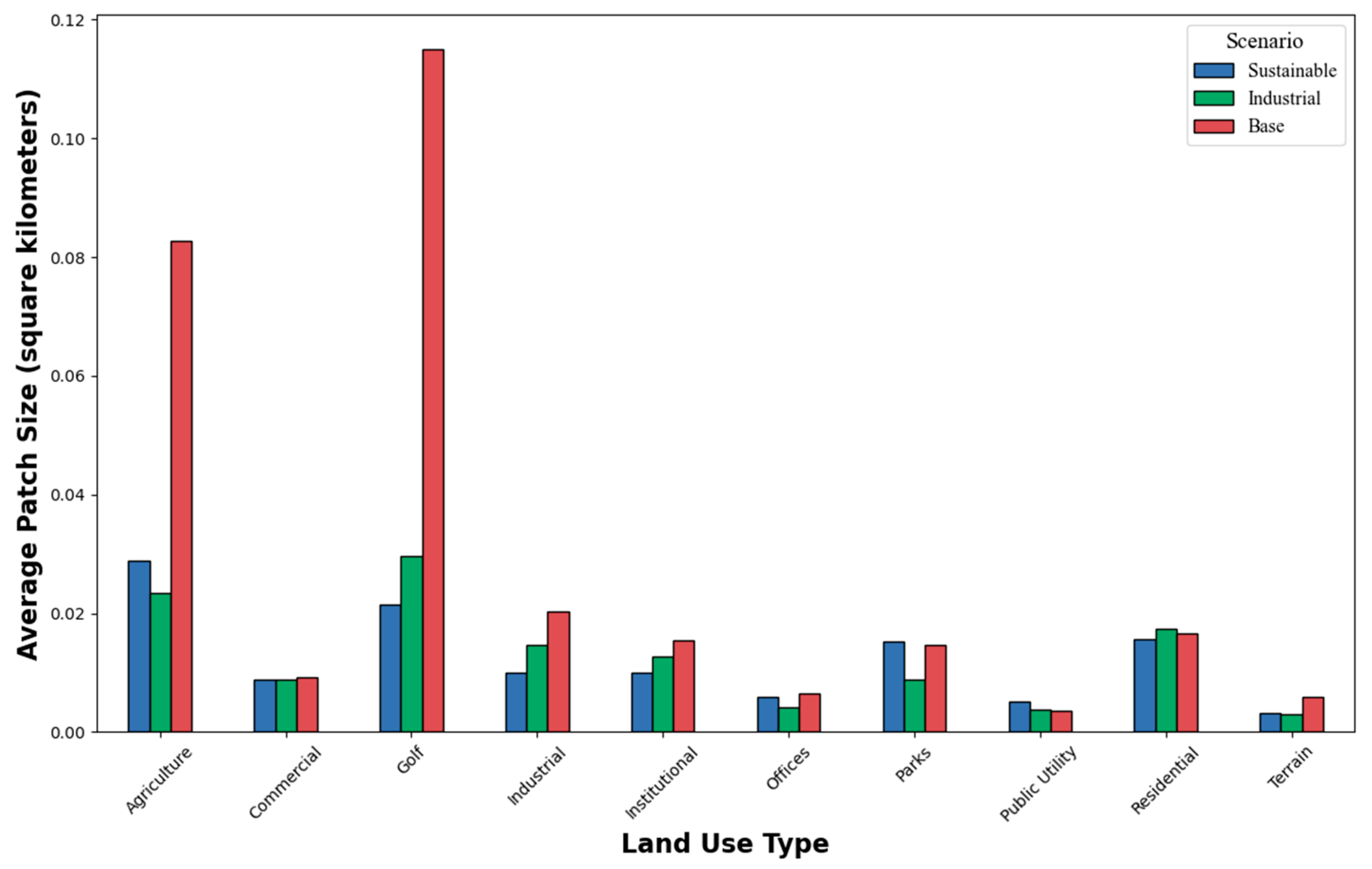 Sustainability 16 10255 g007