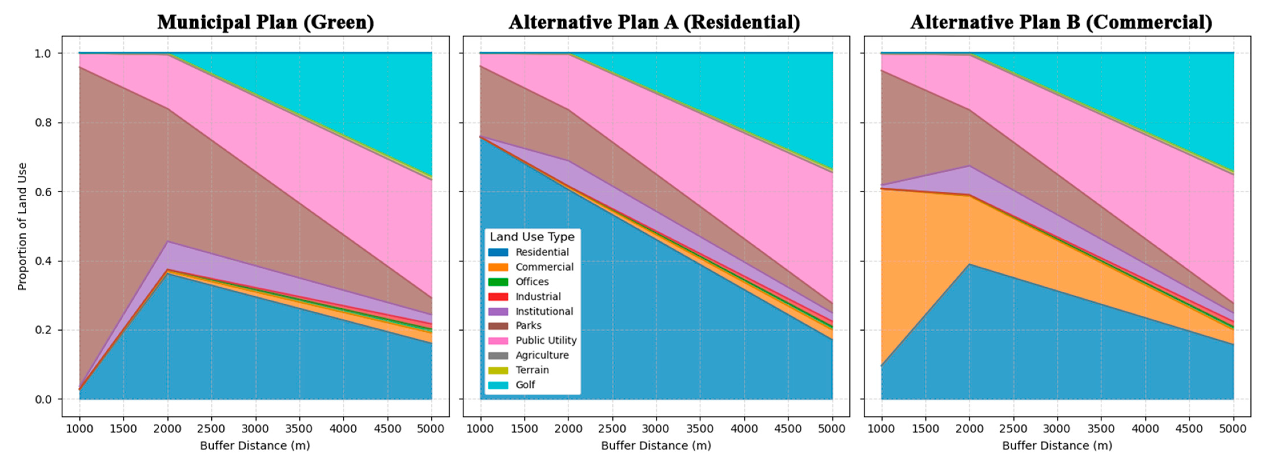 Sustainability 16 10255 g010