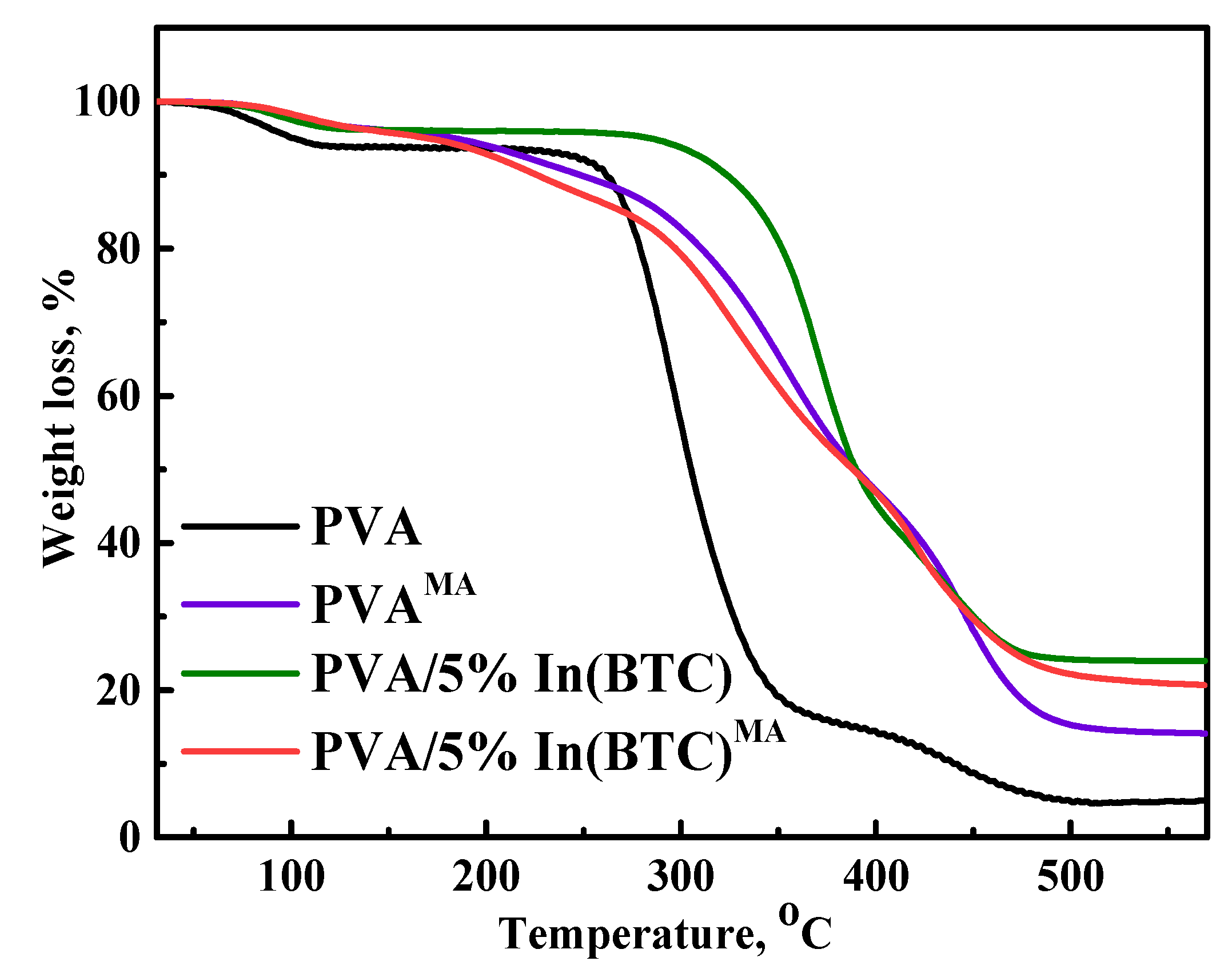 Sustainability 16 10257 g007