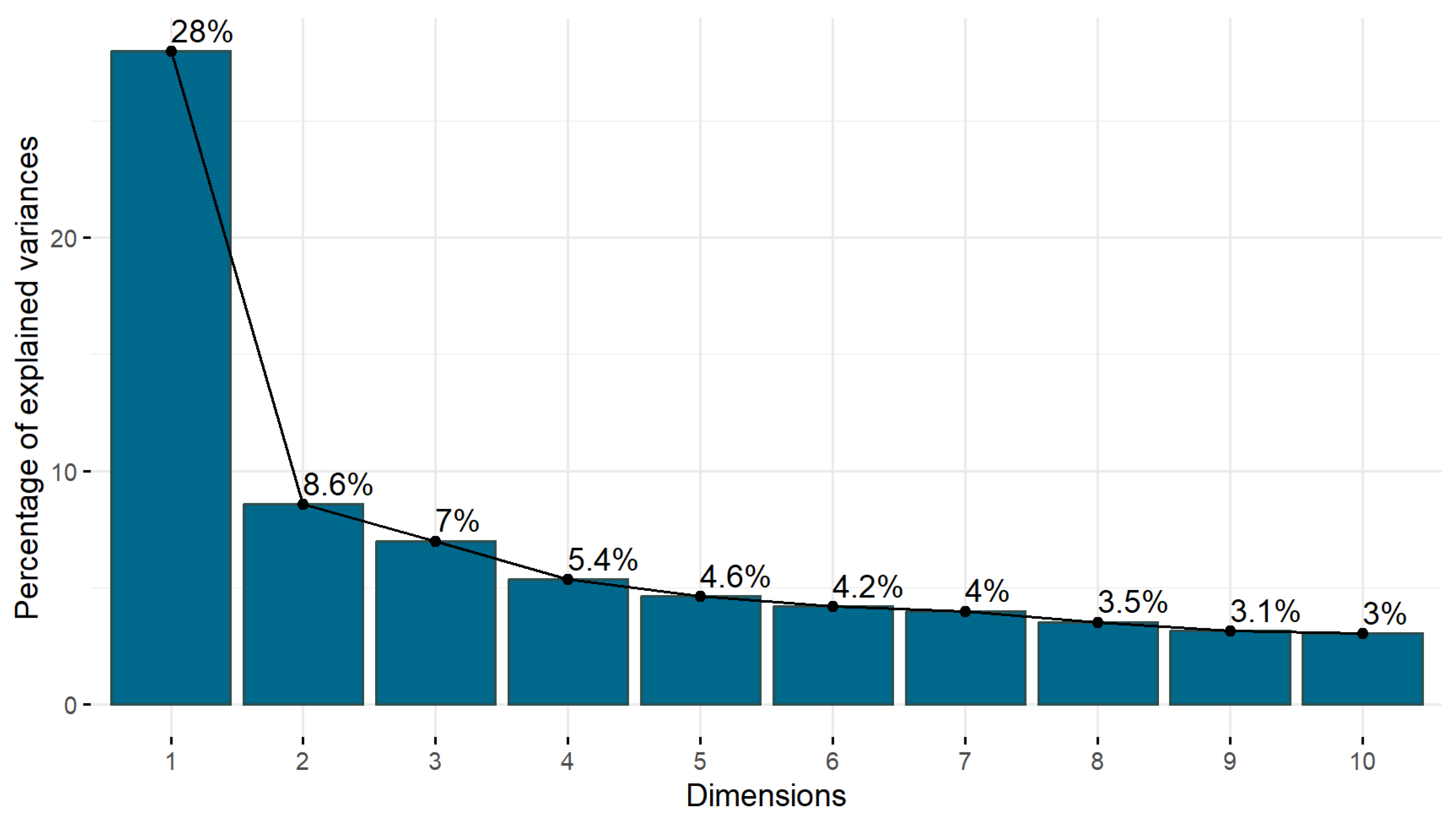Sustainability 16 10260 g003