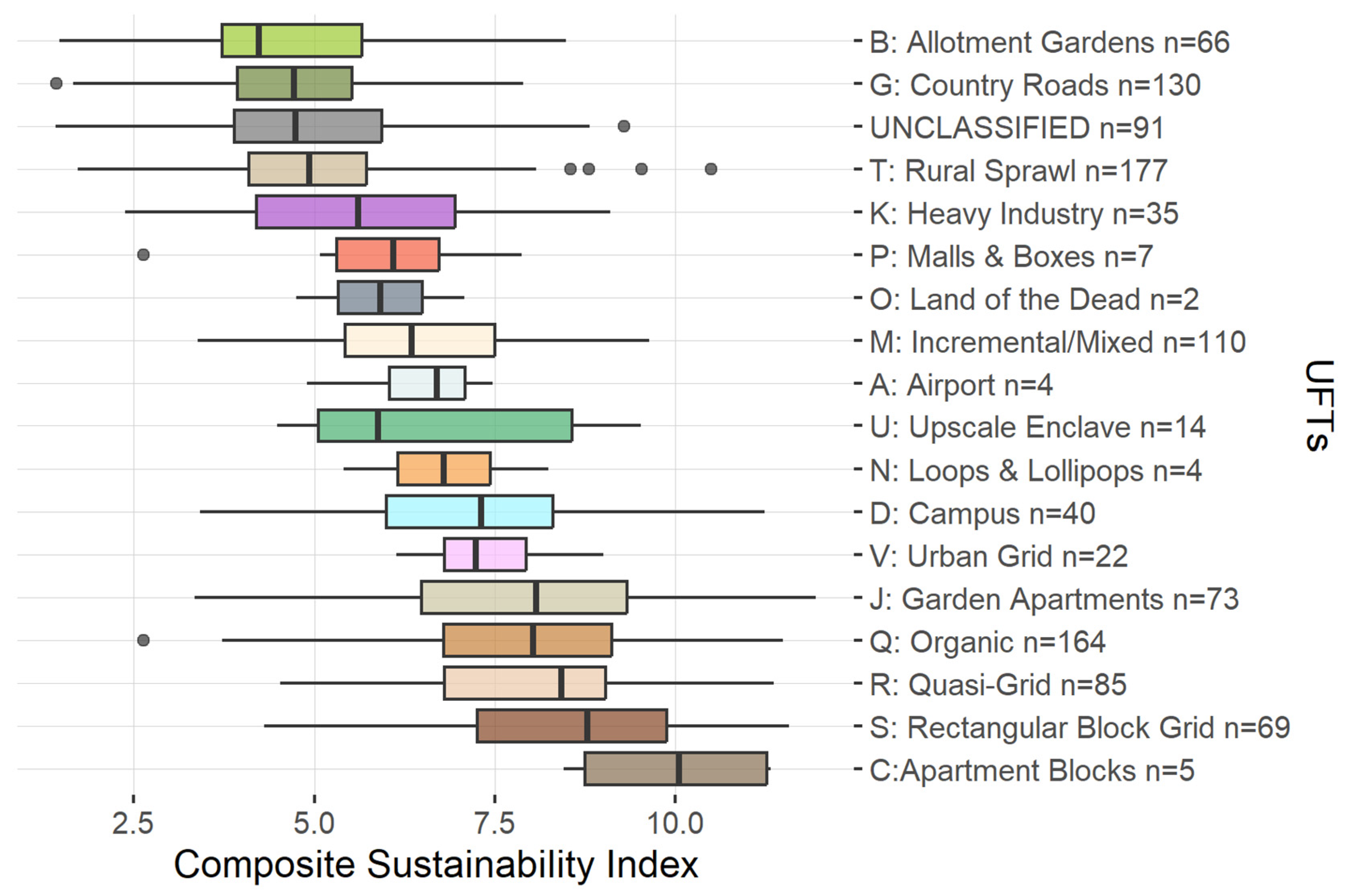 Sustainability 16 10260 g004