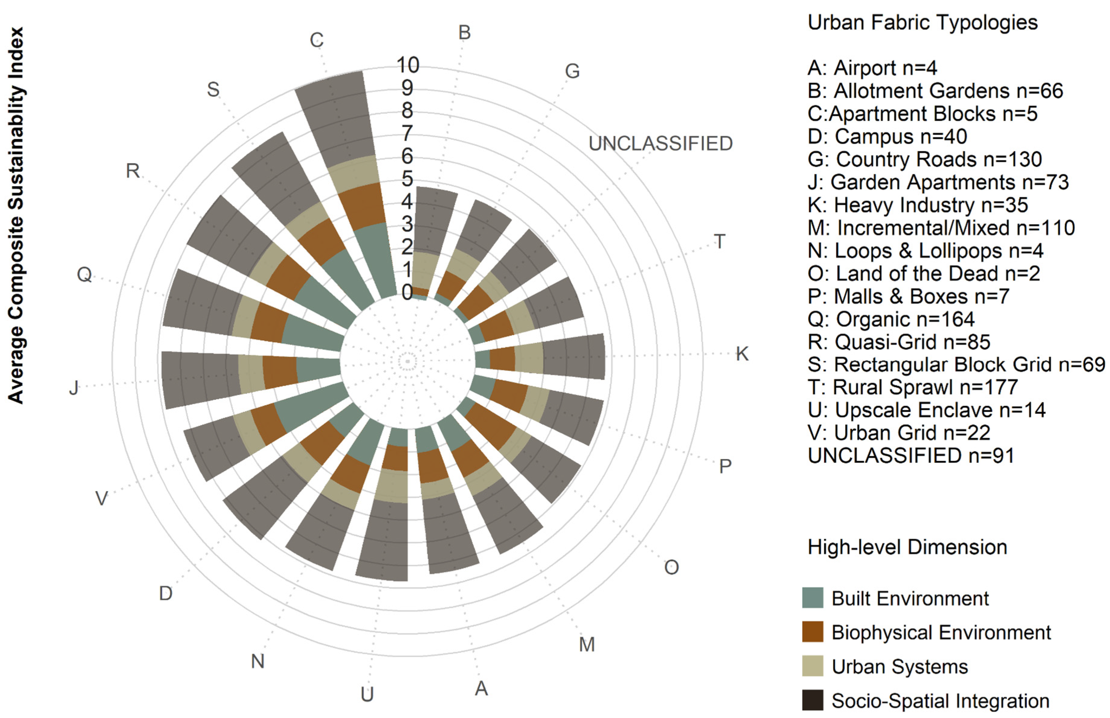 Sustainability 16 10260 g005