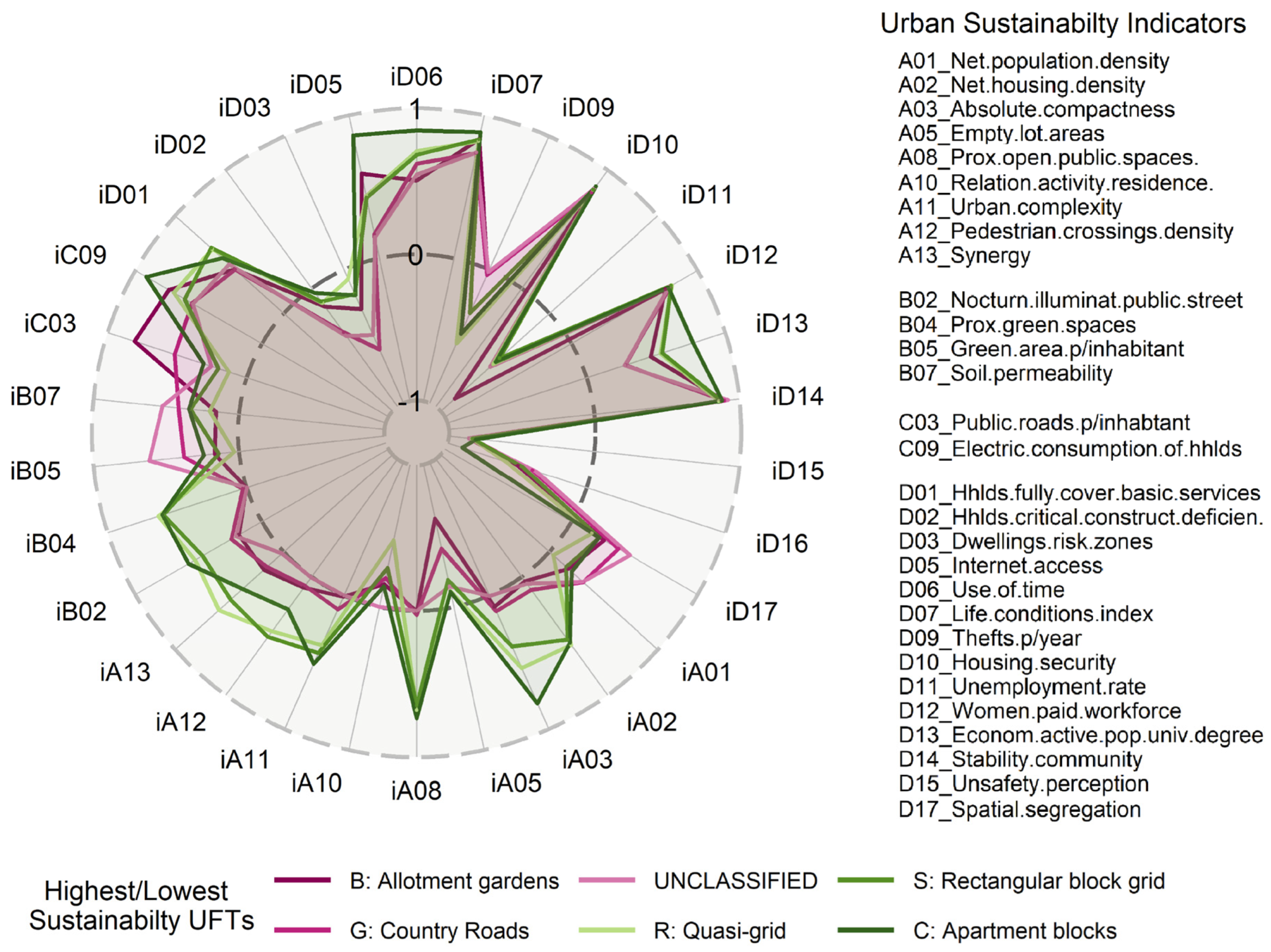 Sustainability 16 10260 g006