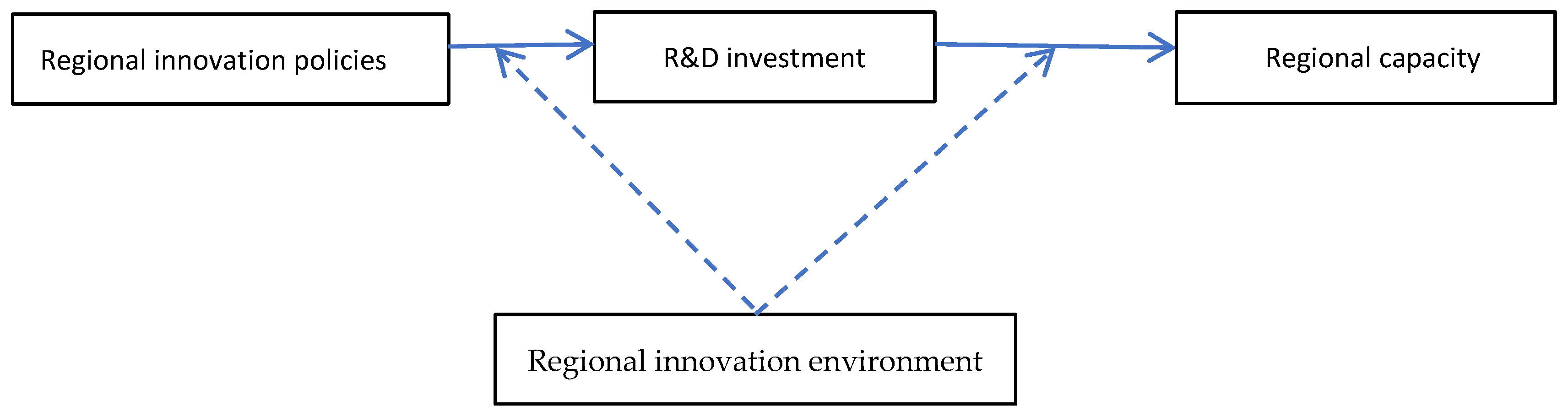 Sustainability 16 10264 g001