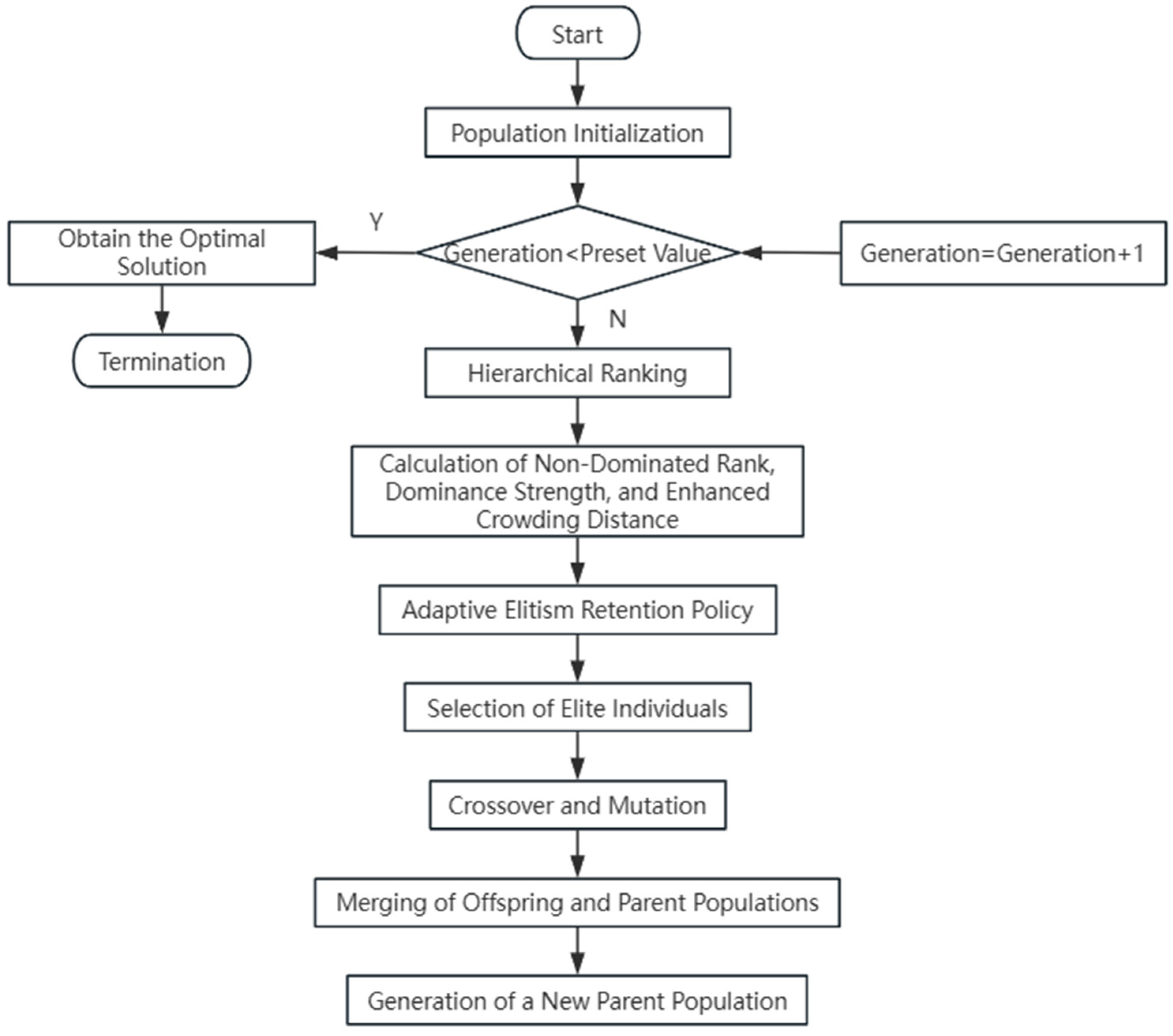 Sustainability 16 10268 g003