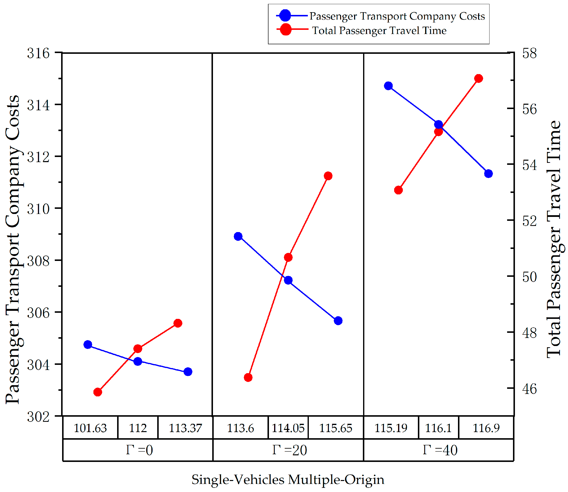 Sustainability 16 10268 g006