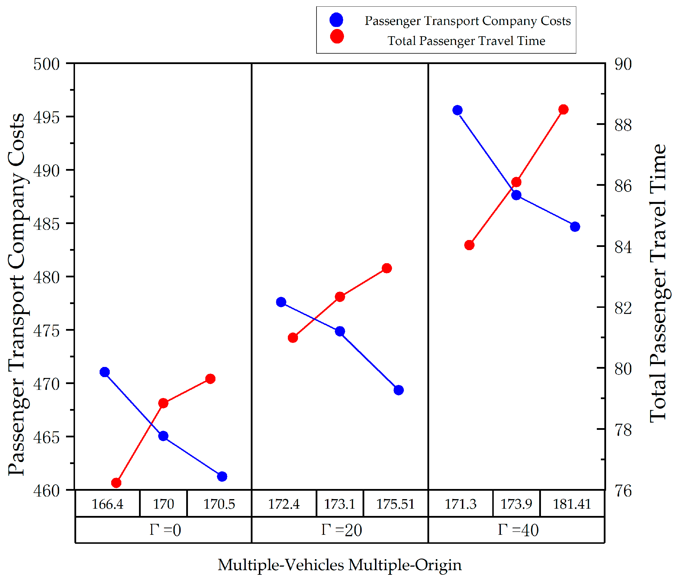 Sustainability 16 10268 g007